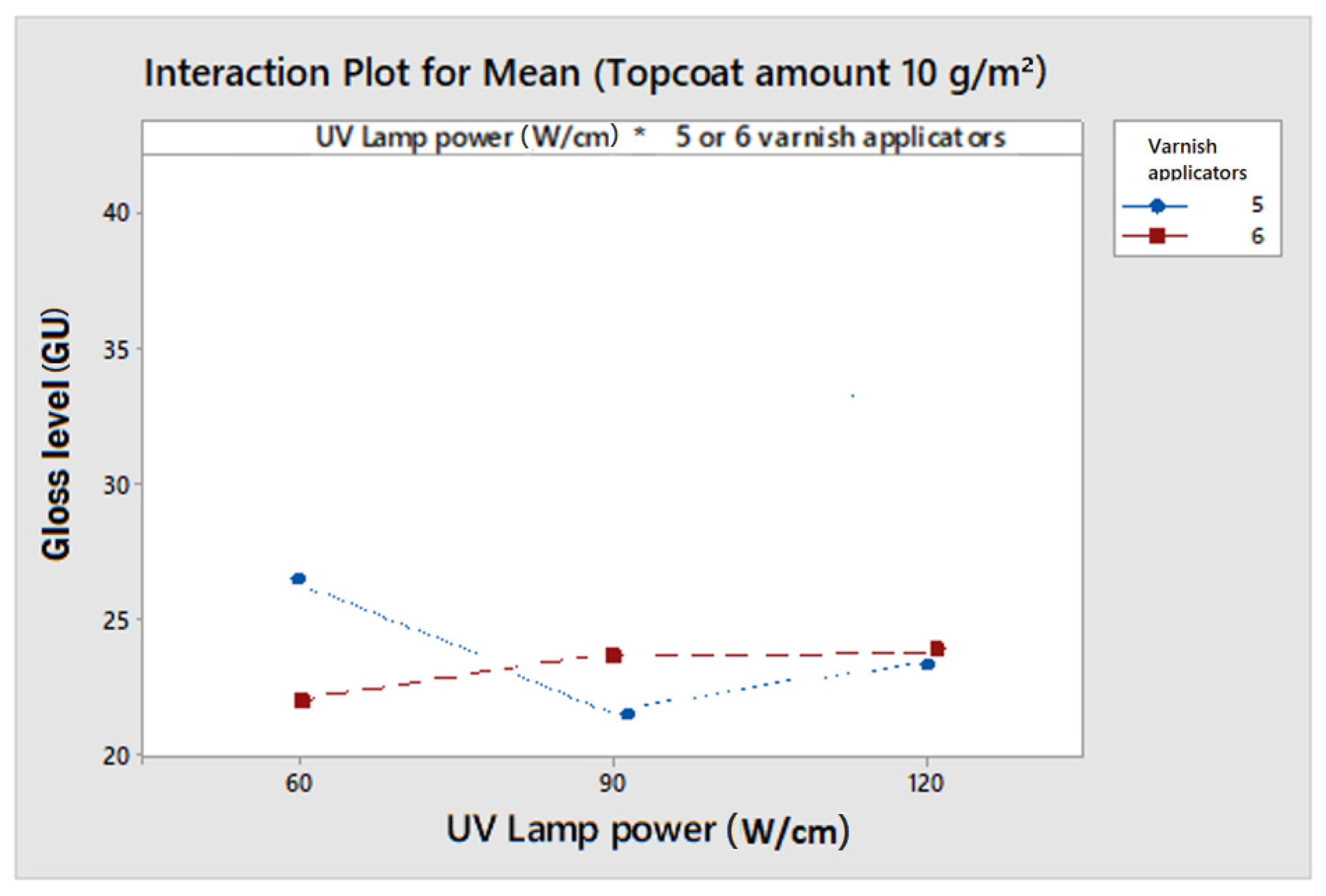 Coatings 12 00533 g008