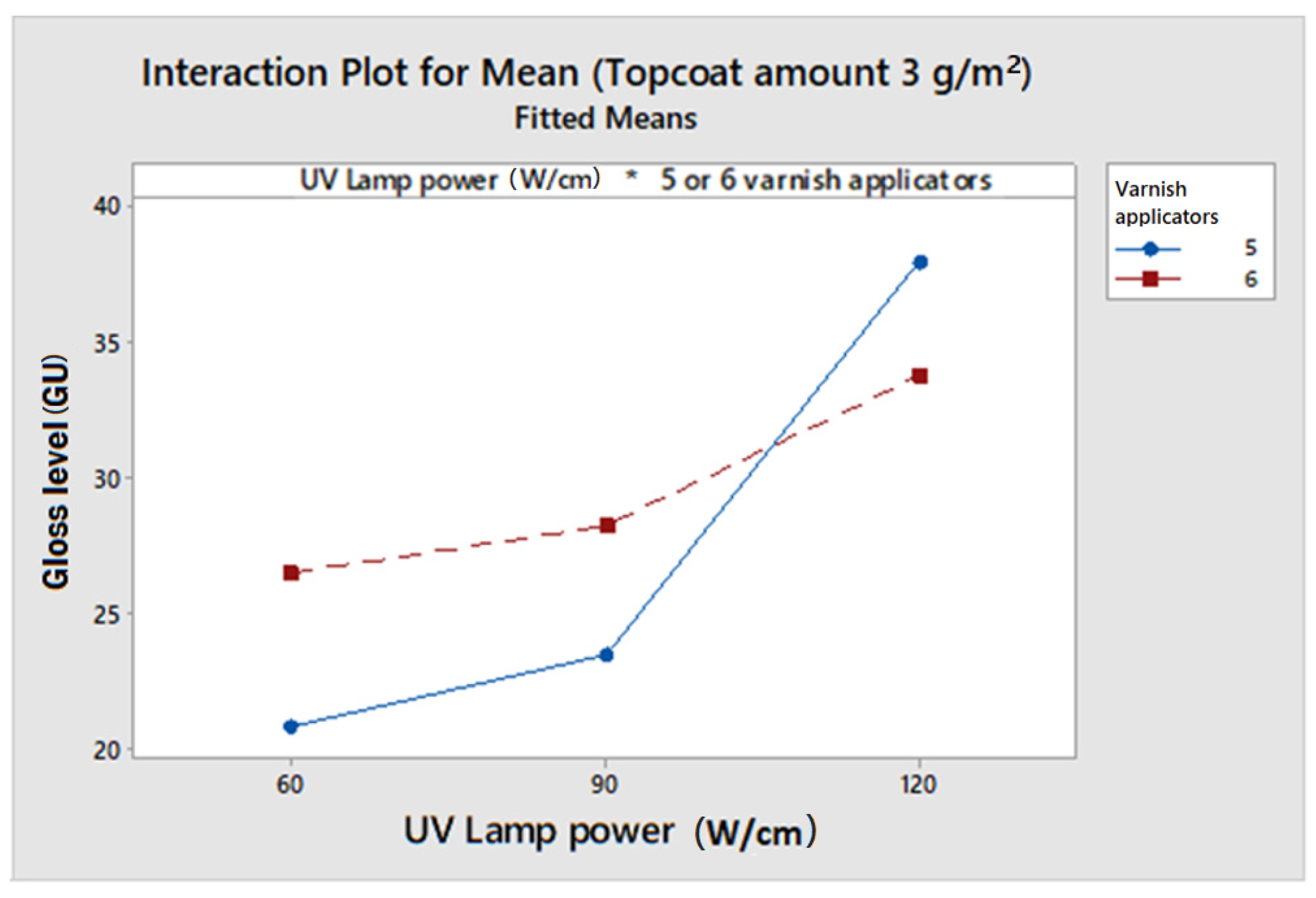 Coatings 12 00533 g009