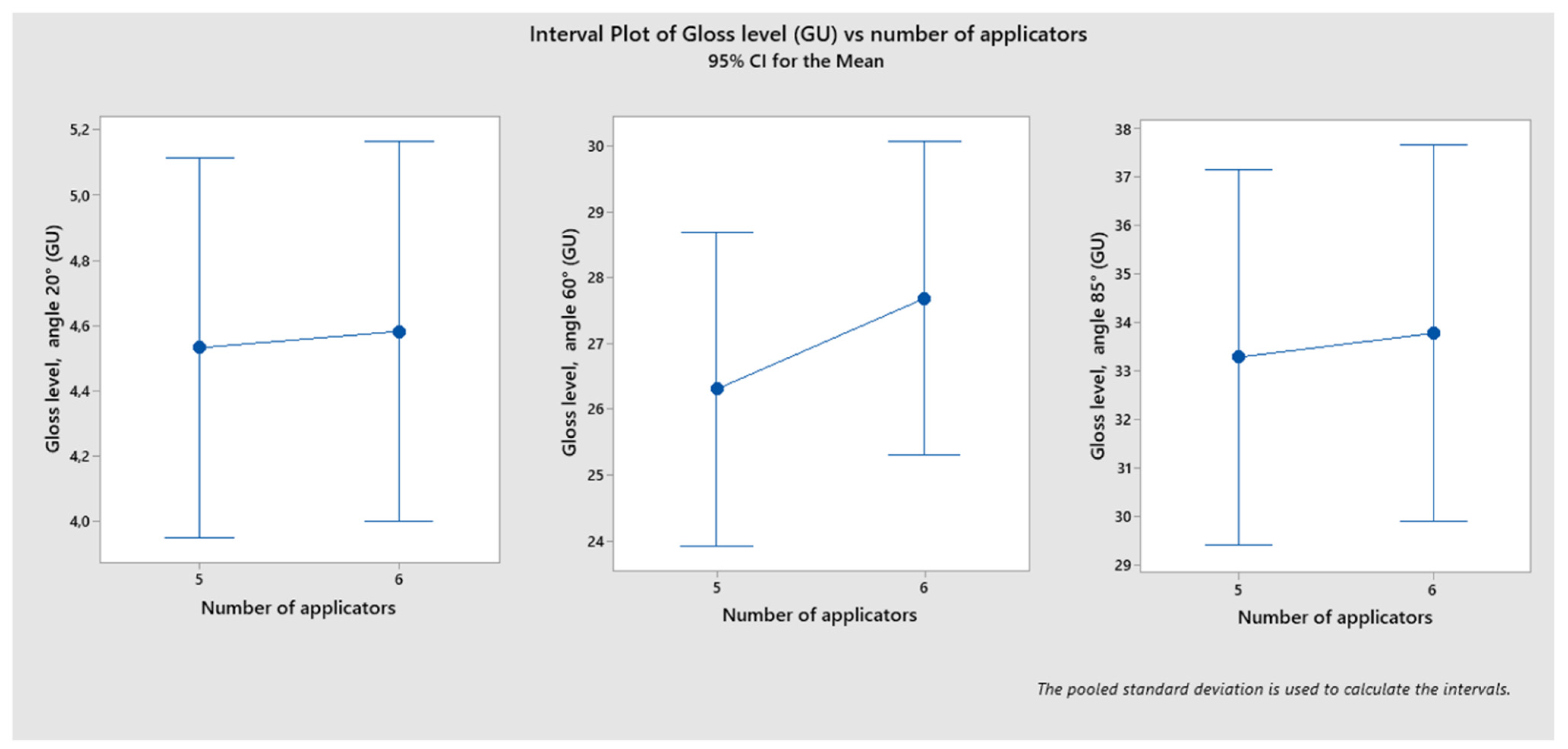 Coatings 12 00533 g010