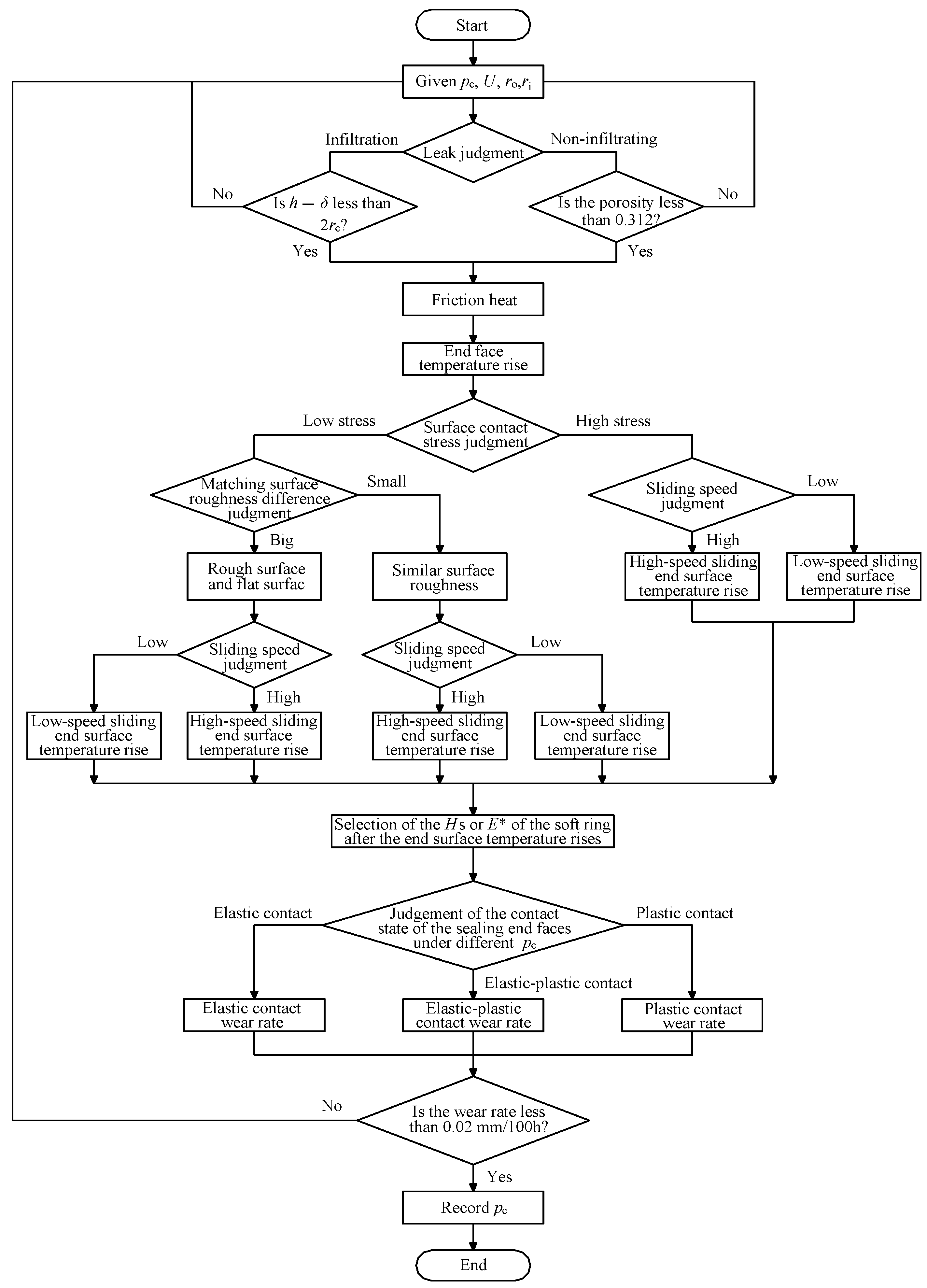 Coatings 12 00536 g003