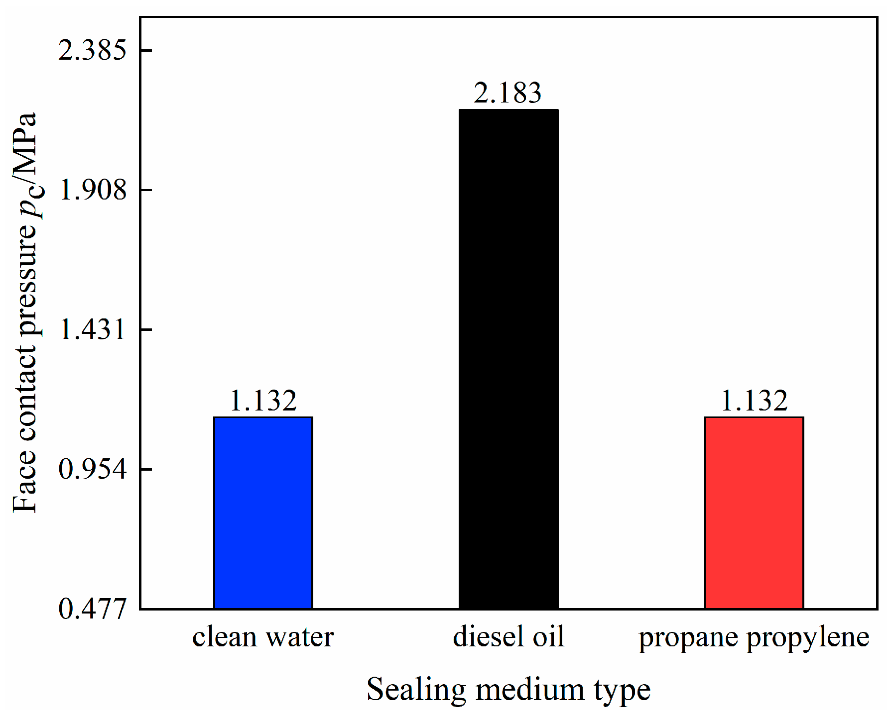 Coatings 12 00536 g004