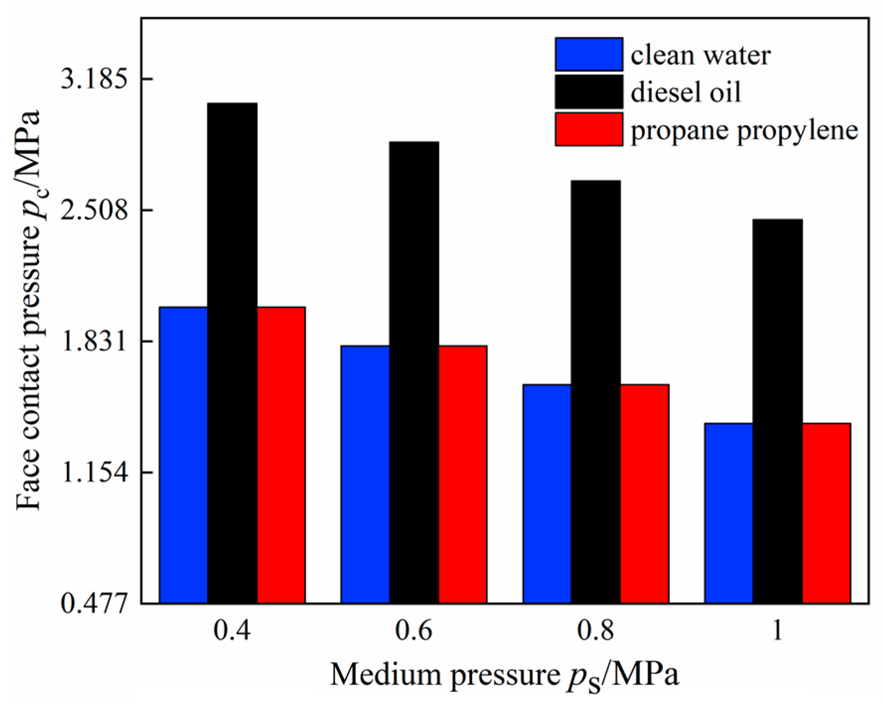 Coatings 12 00536 g006