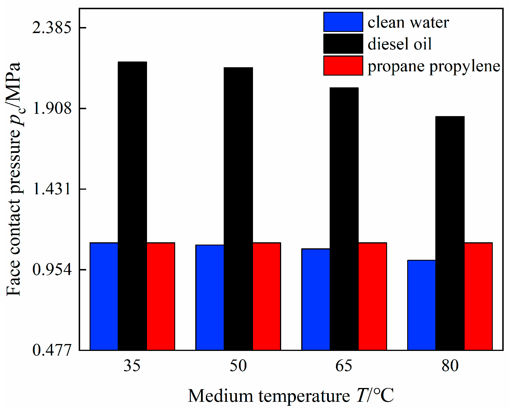 Coatings 12 00536 g007