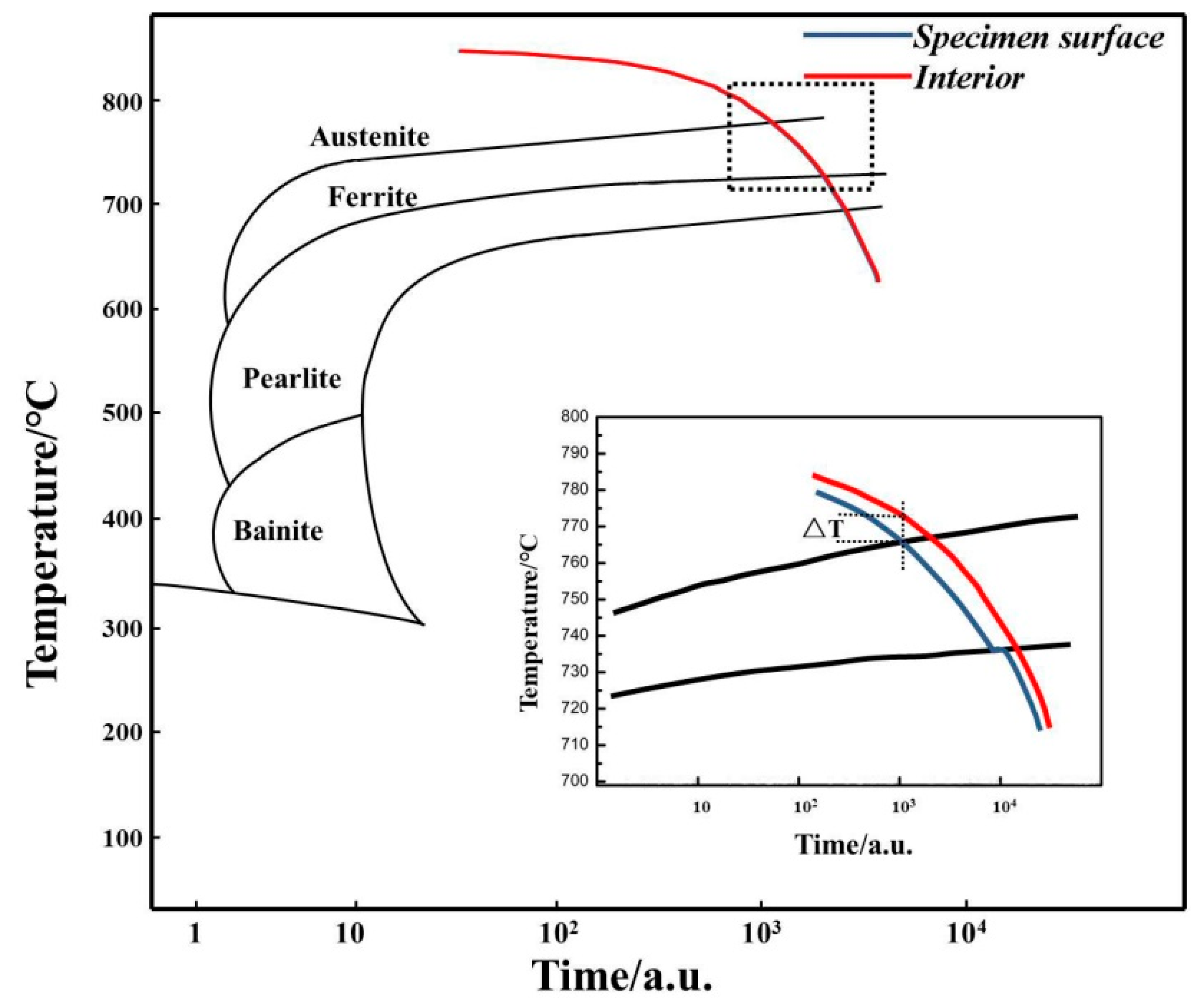 Coatings 12 00541 g003