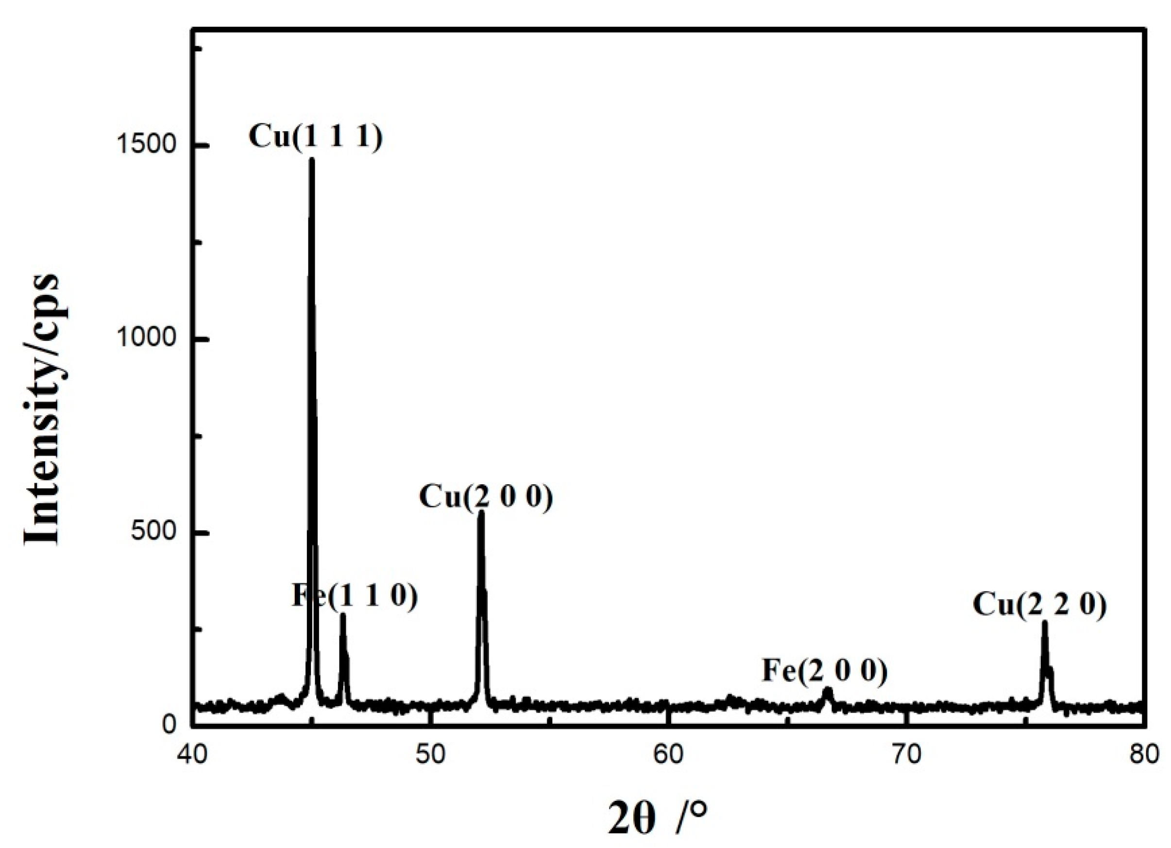 Coatings 12 00541 g009