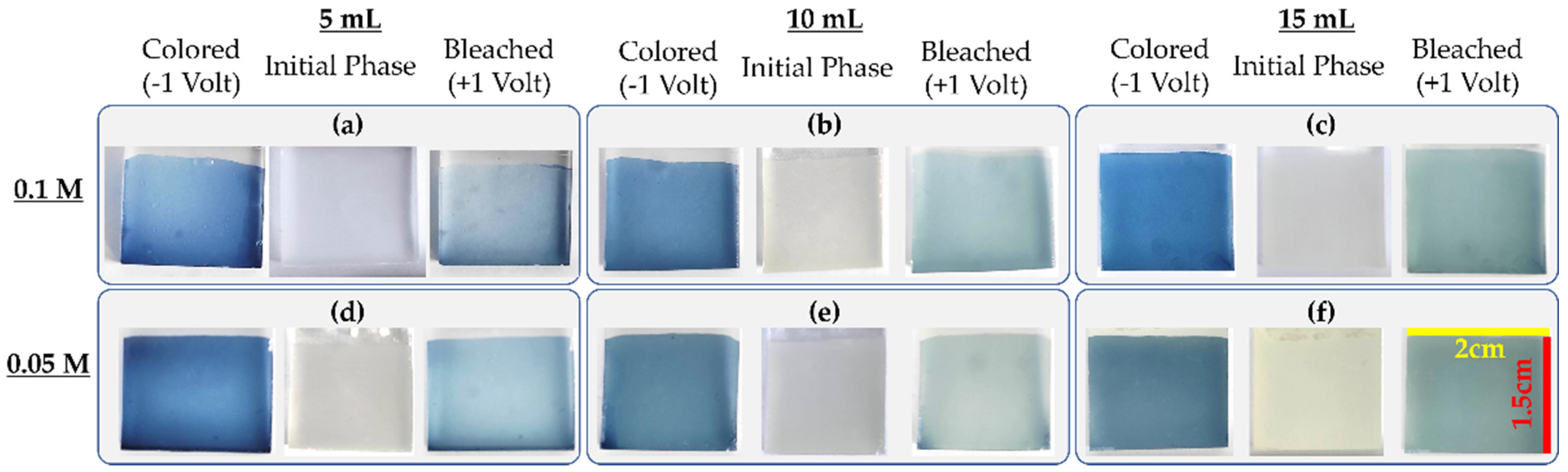 Coatings 12 00545 g002