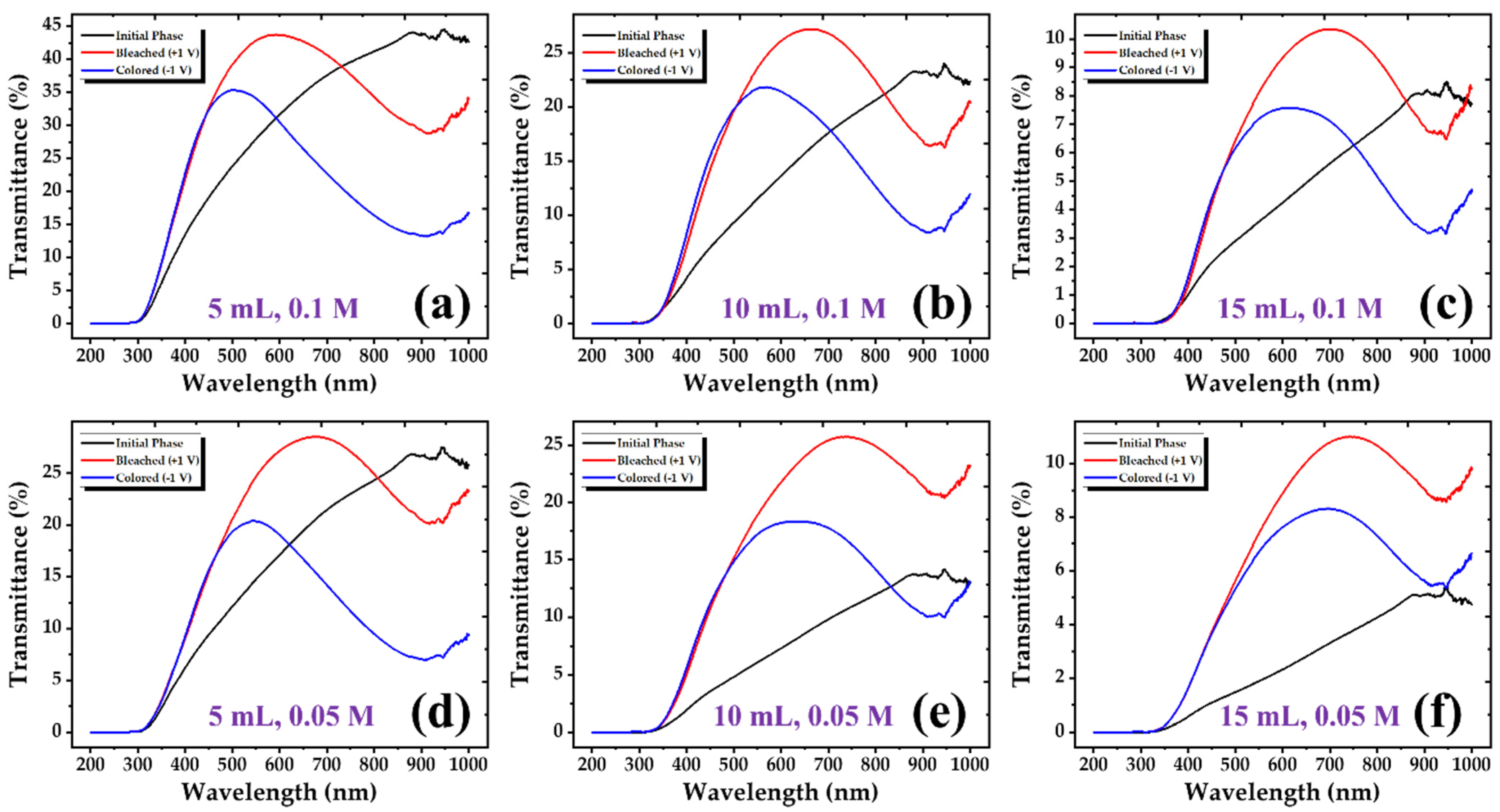Coatings 12 00545 g003