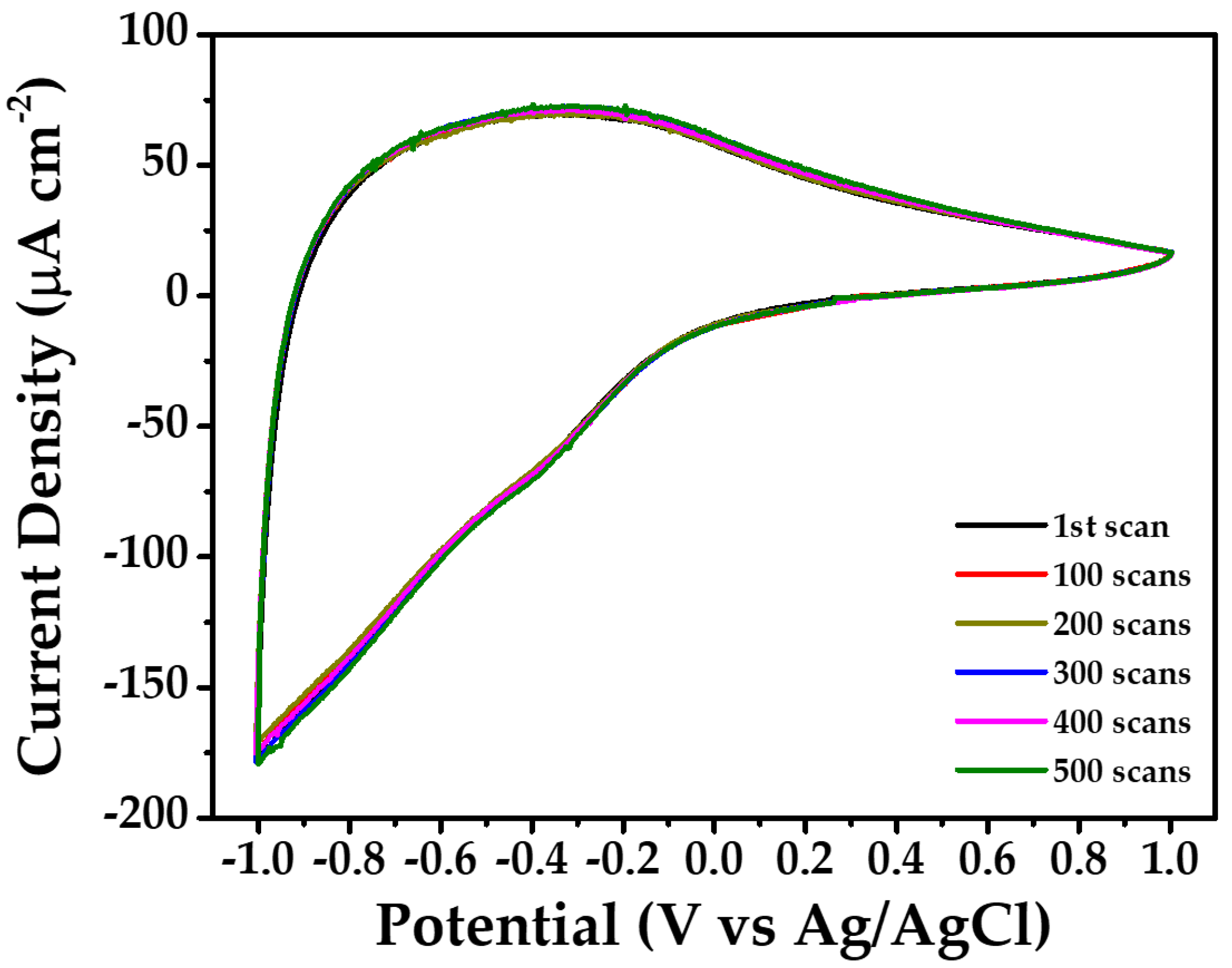 Coatings 12 00545 g005