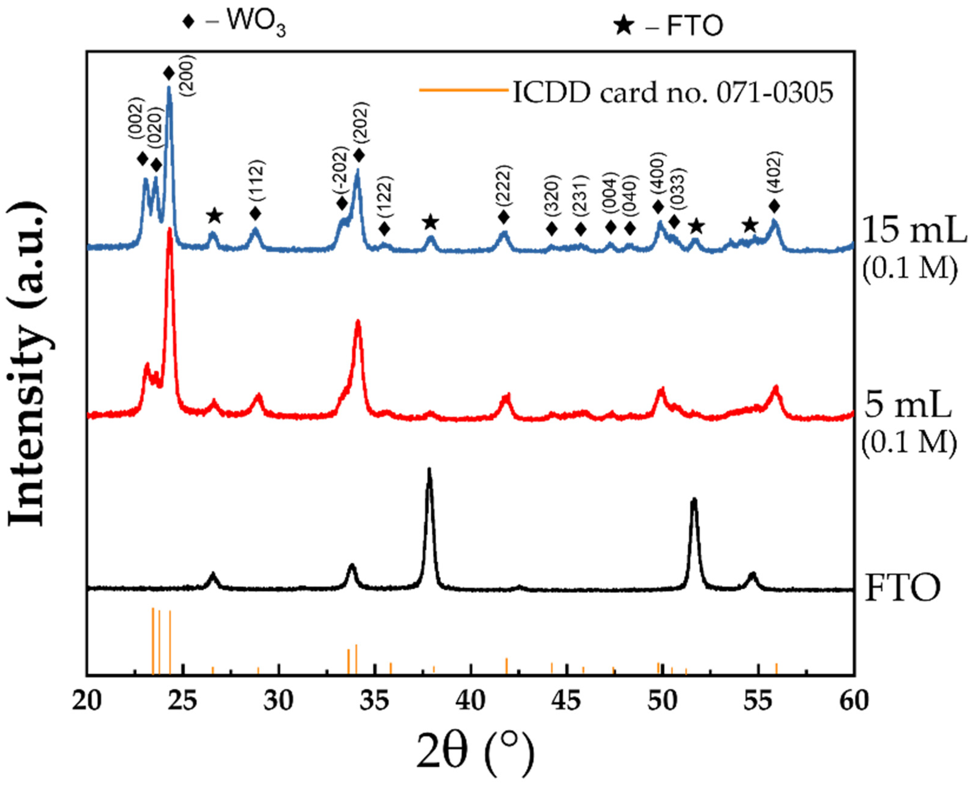 Coatings 12 00545 g007