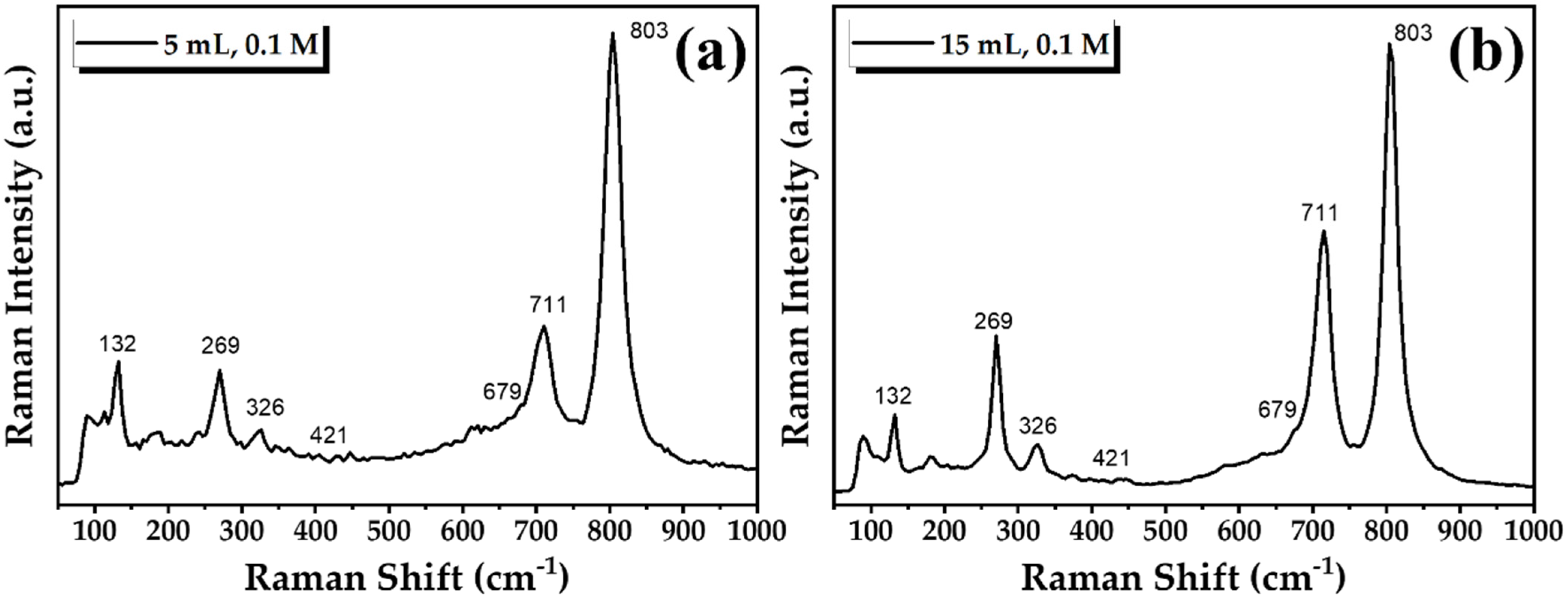 Coatings 12 00545 g008