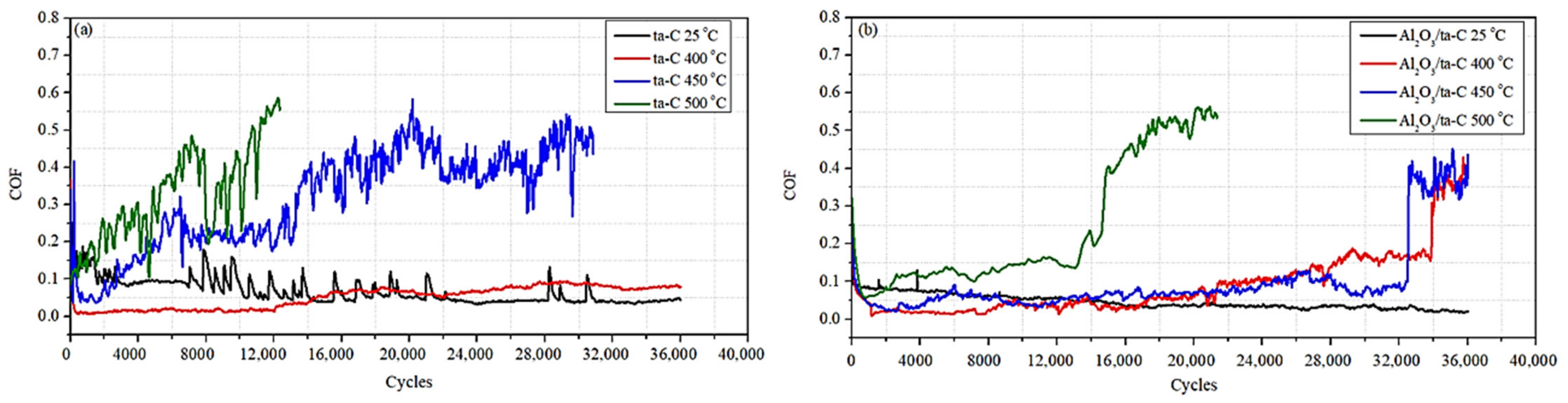 Coatings 12 00547 g002