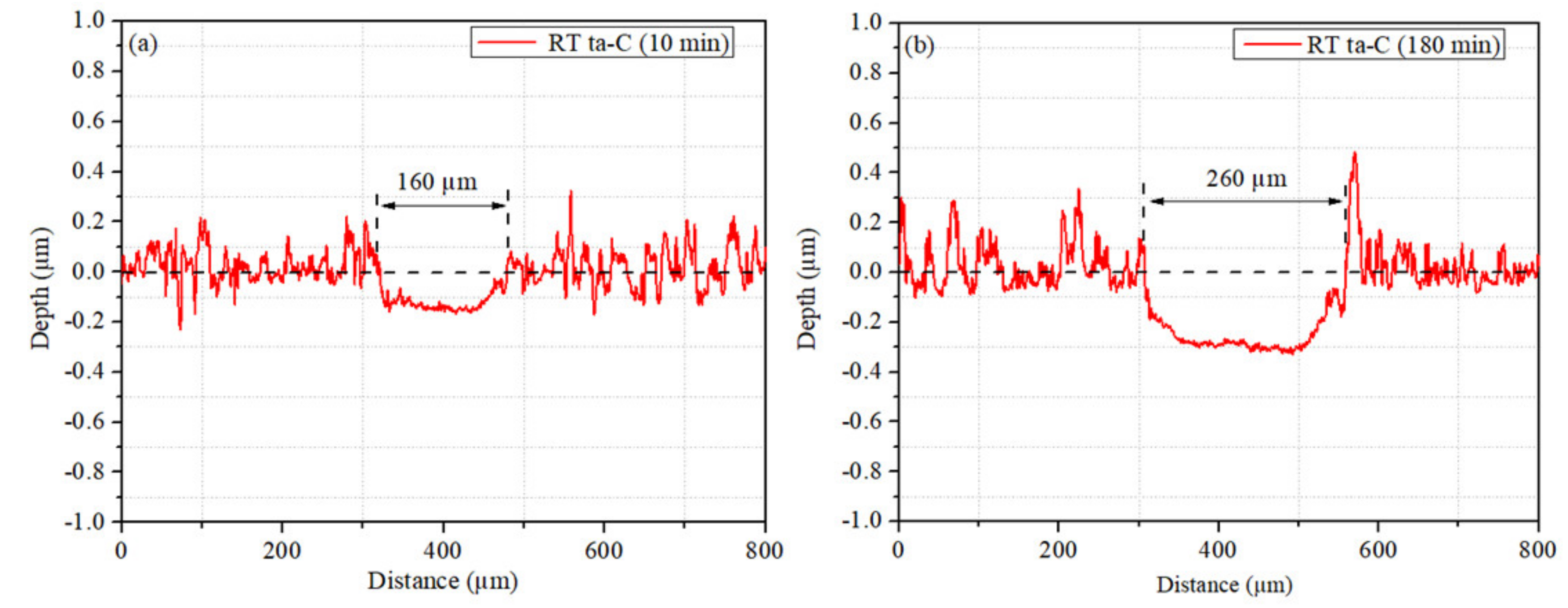 Coatings 12 00547 g003a