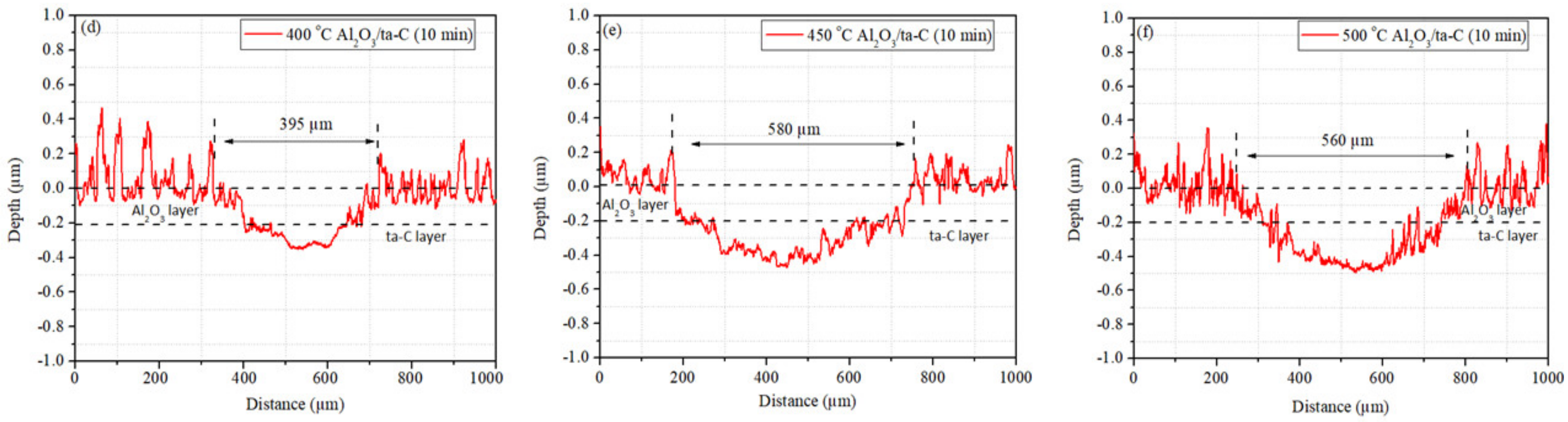 Coatings 12 00547 g004b