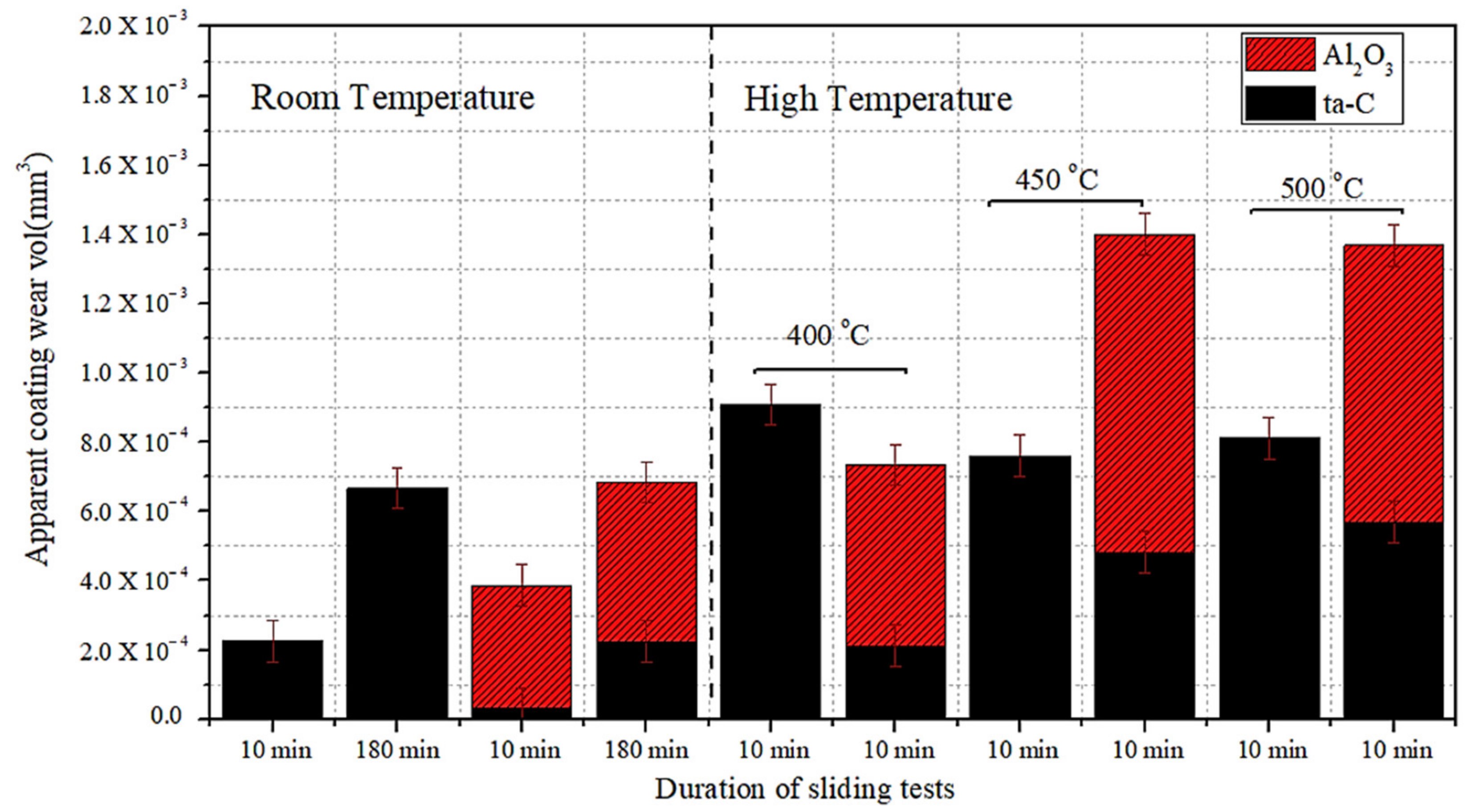 Coatings 12 00547 g006