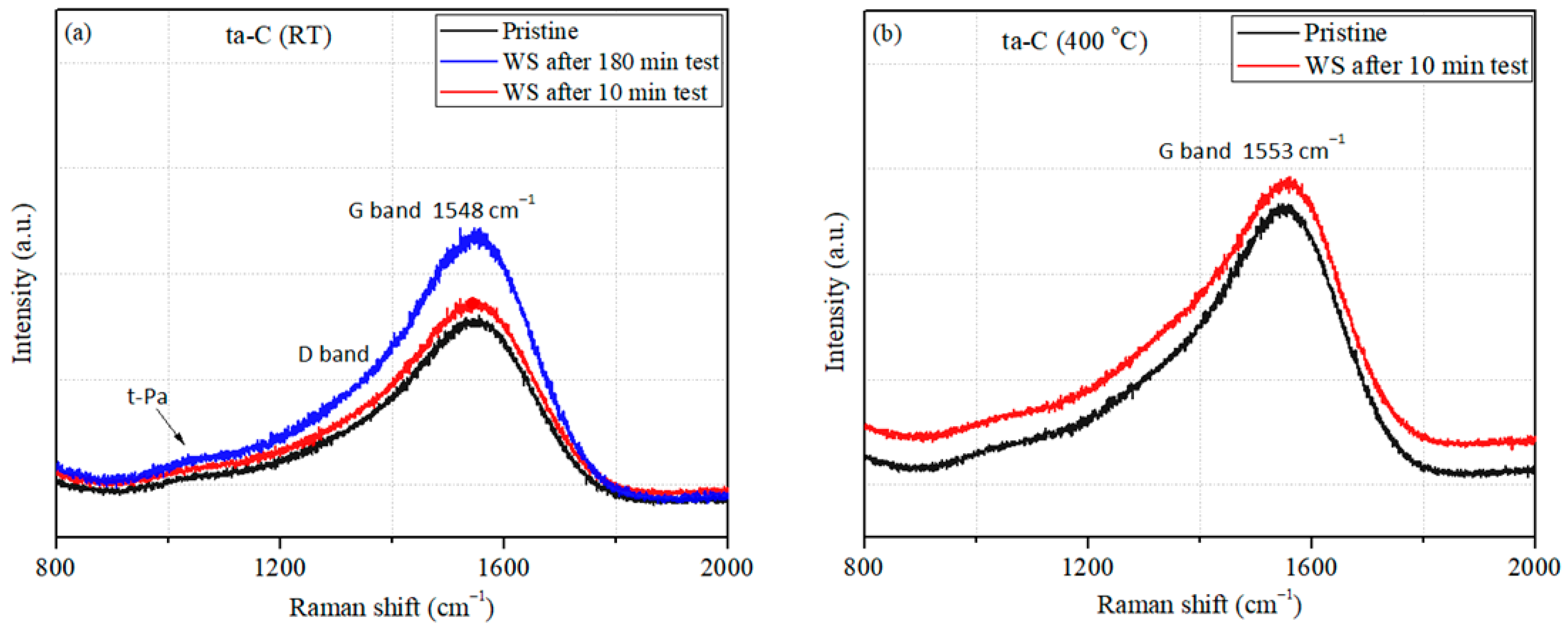 Coatings 12 00547 g007a
