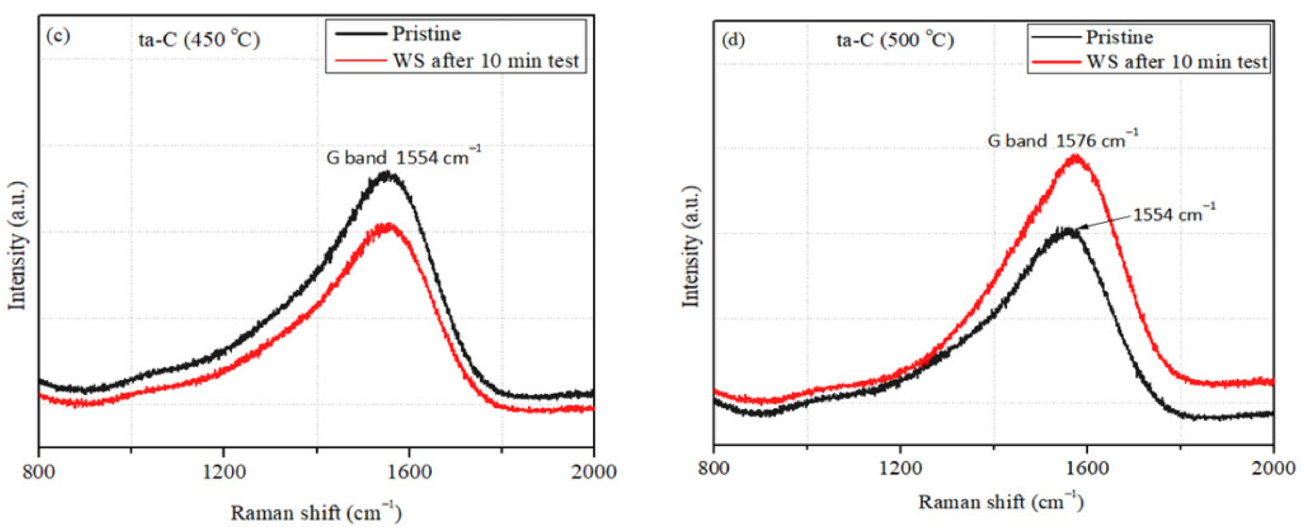 Coatings 12 00547 g007b