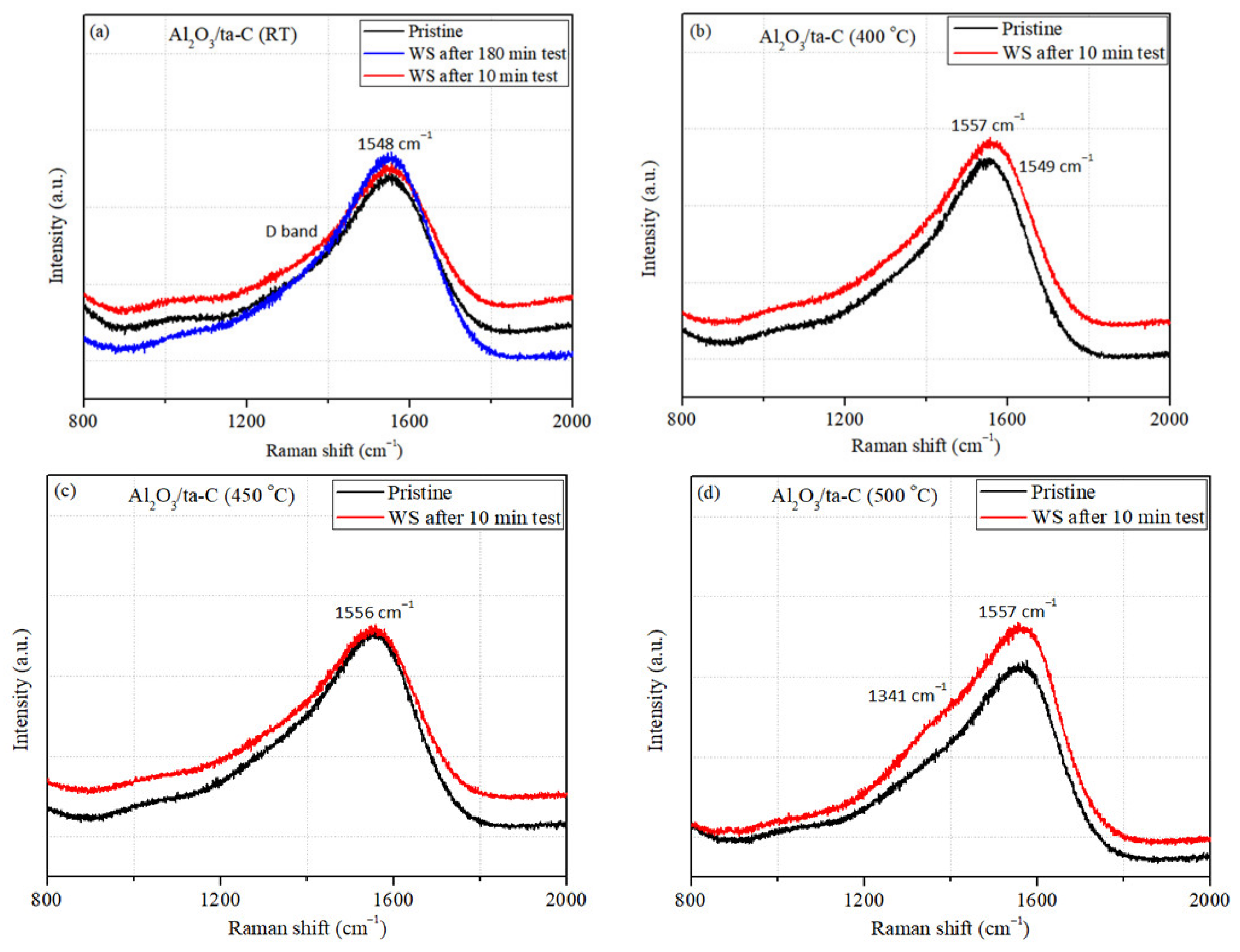 Coatings 12 00547 g008