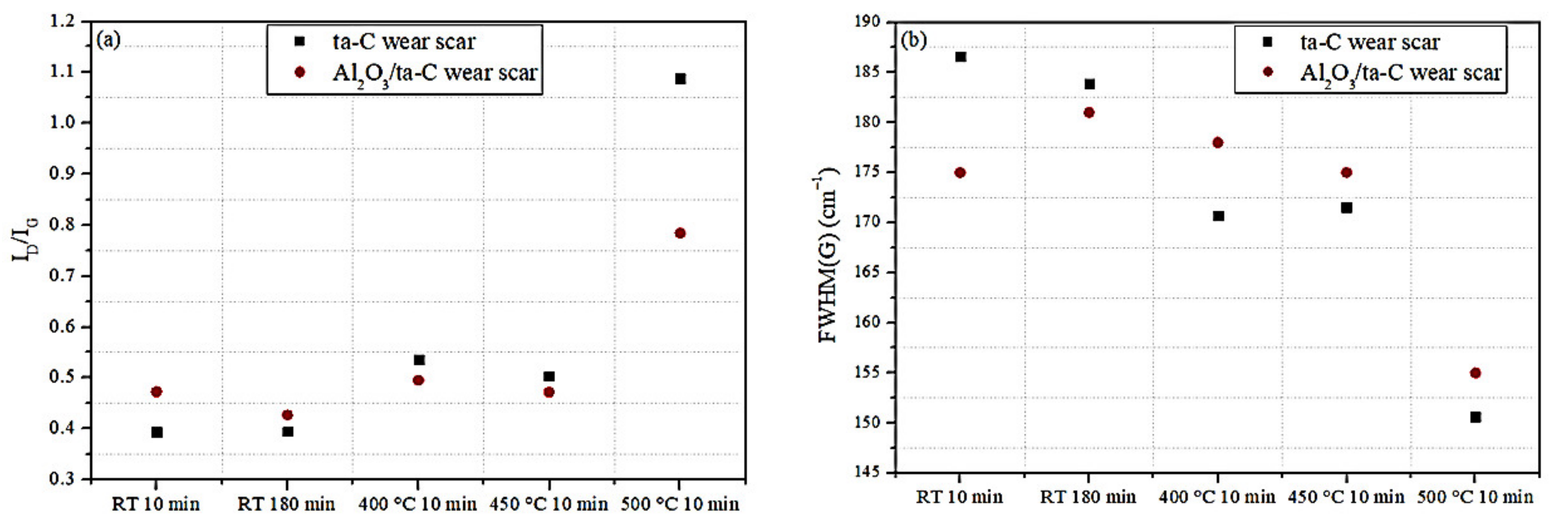 Coatings 12 00547 g009