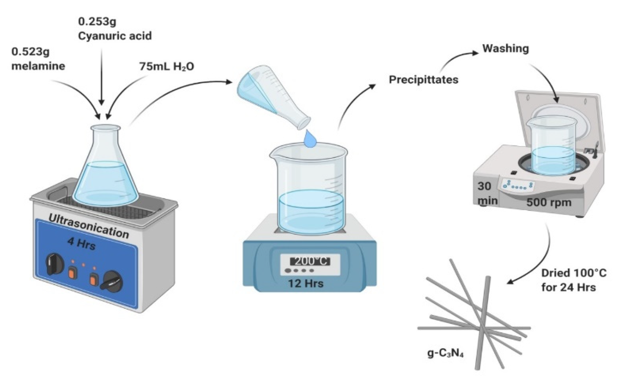 Coatings 12 00548 g001