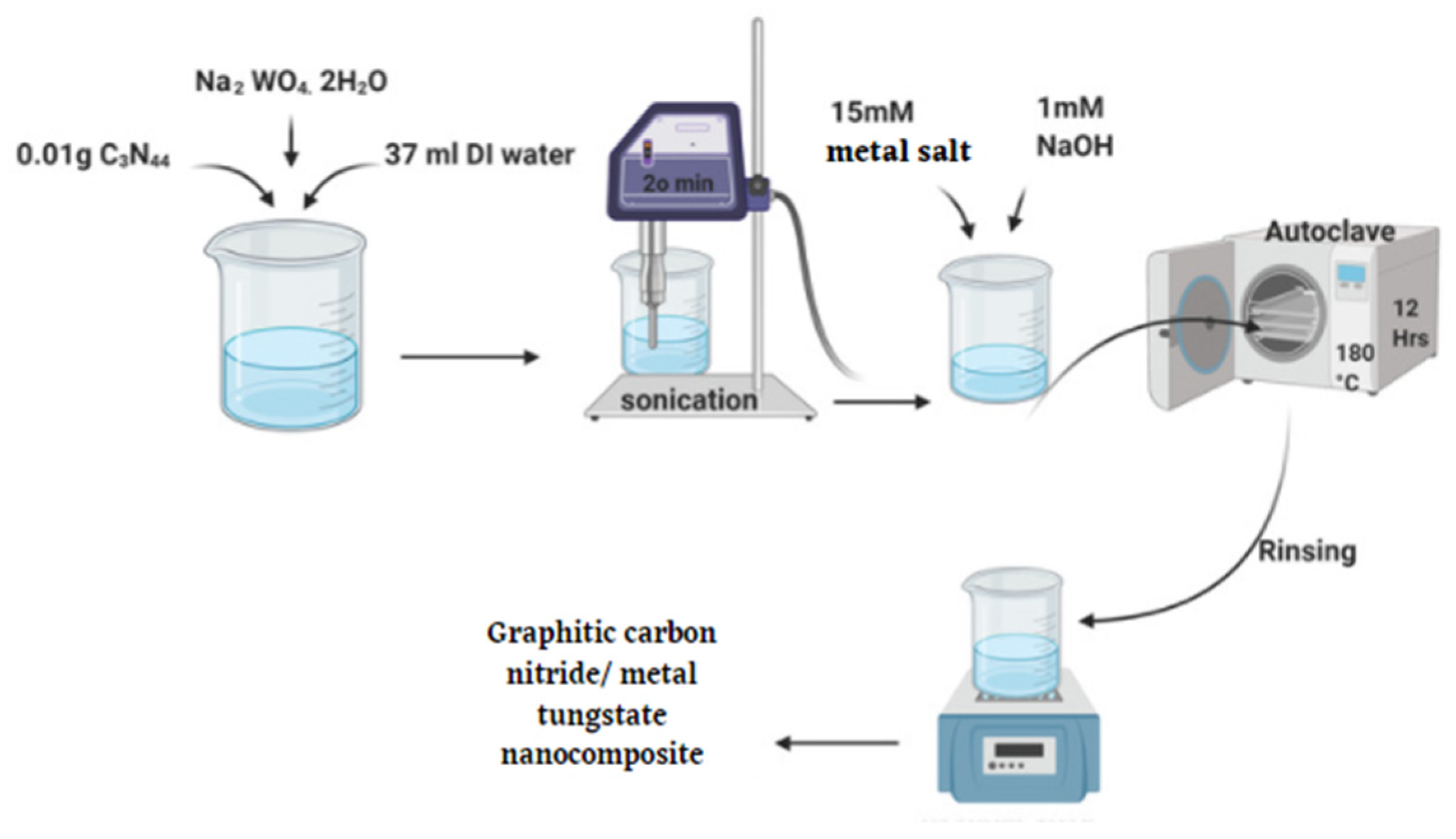 Coatings 12 00548 g002