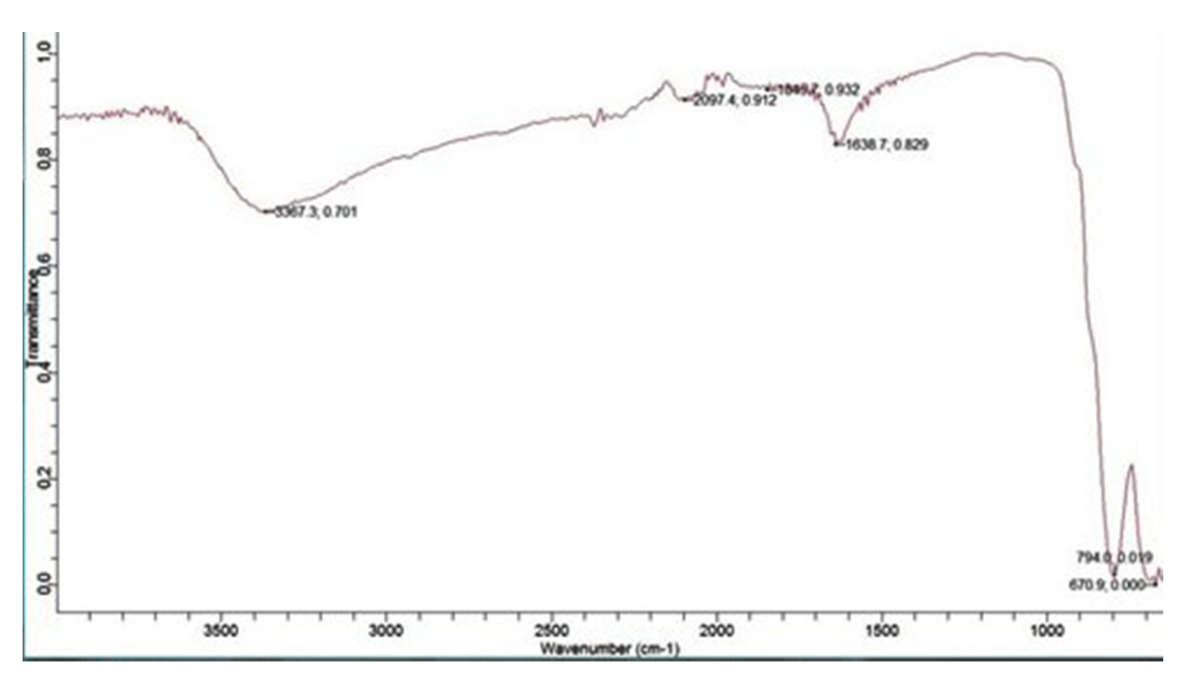 Coatings 12 00548 g004