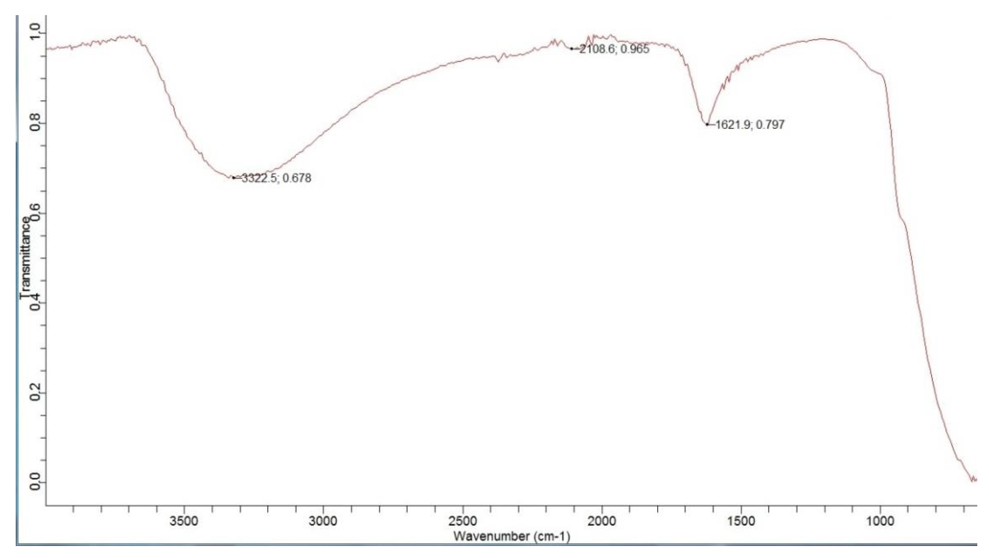 Coatings 12 00548 g005