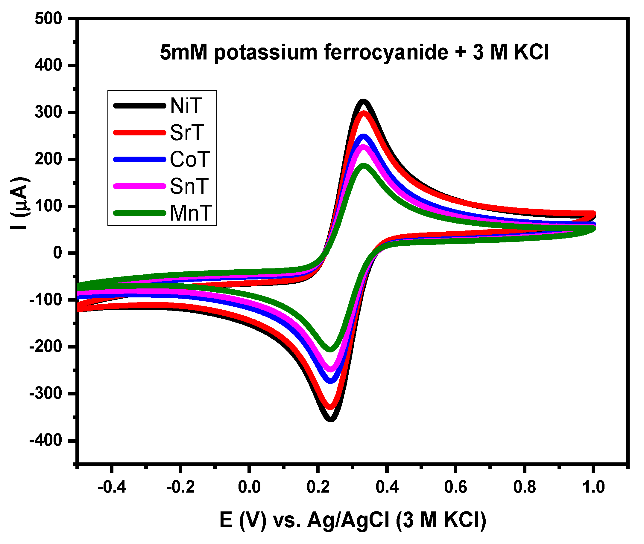 Coatings 12 00548 g009