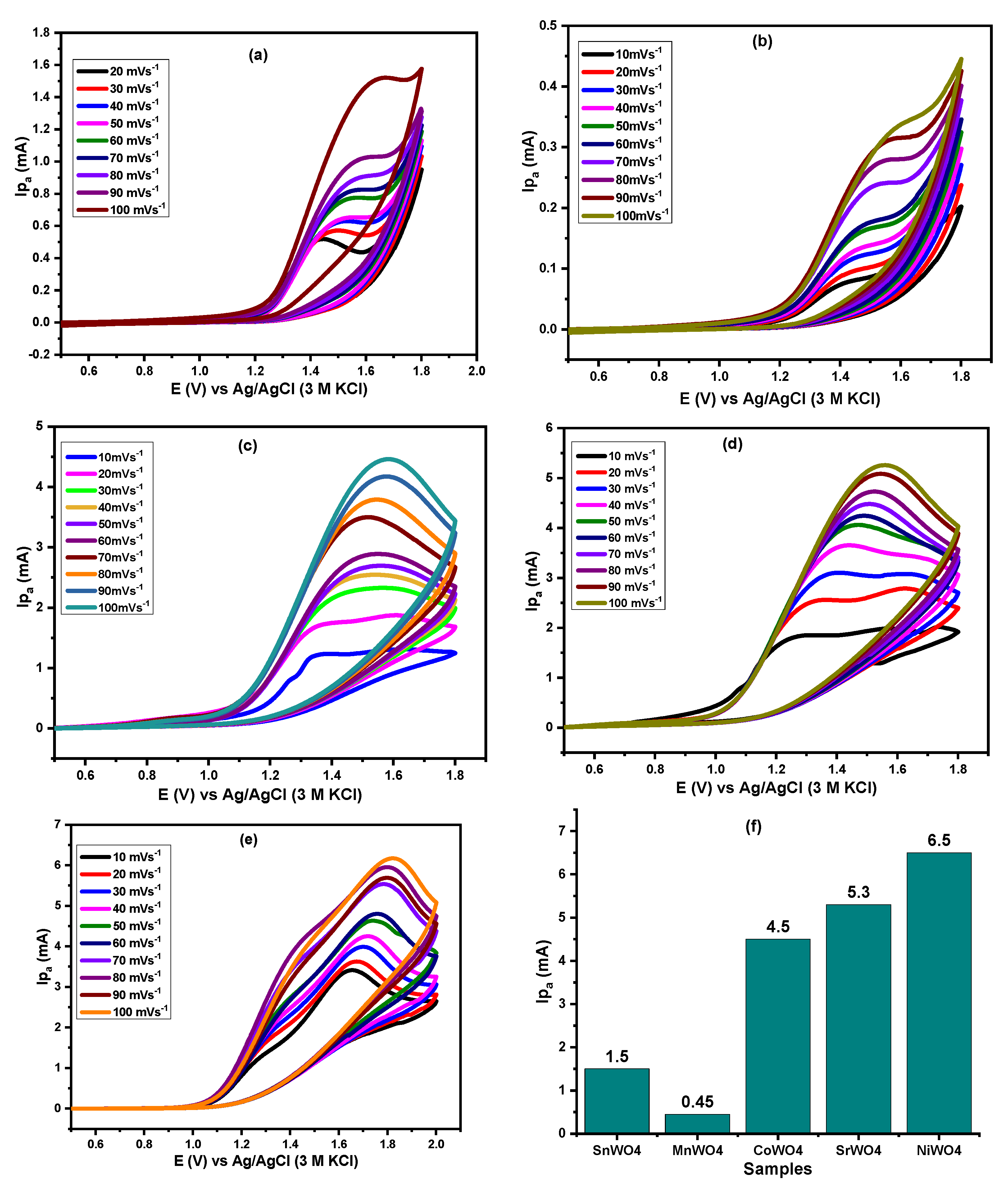Coatings 12 00548 g010