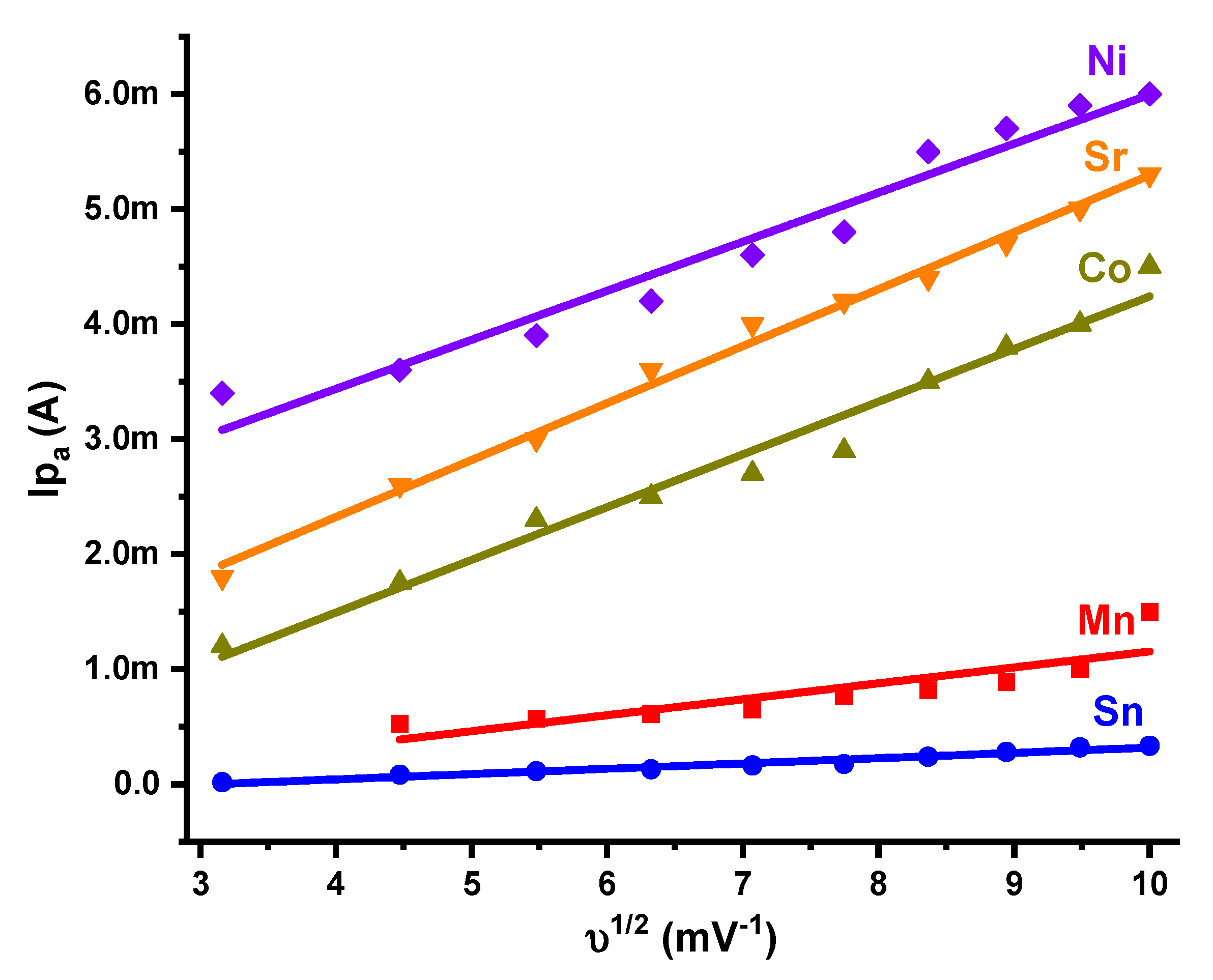 Coatings 12 00548 g011