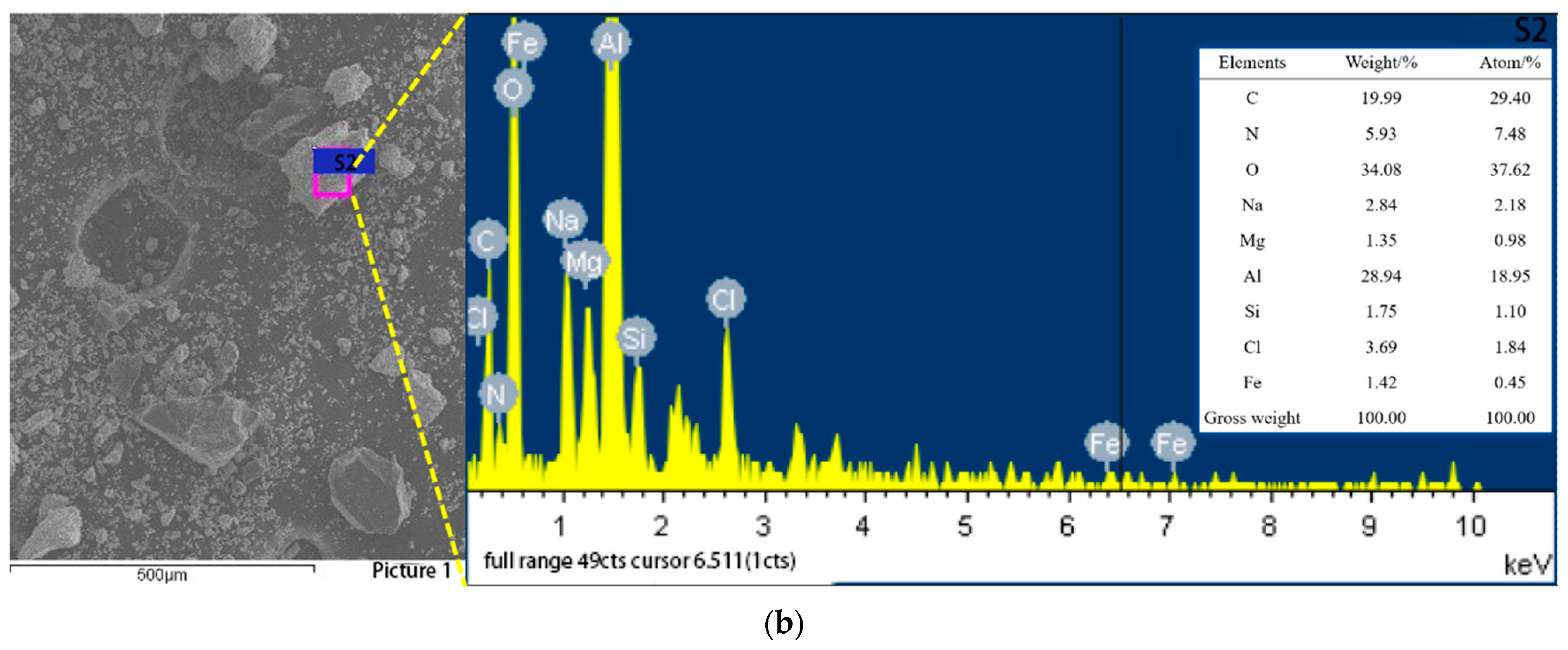 Coatings 12 00552 g003b