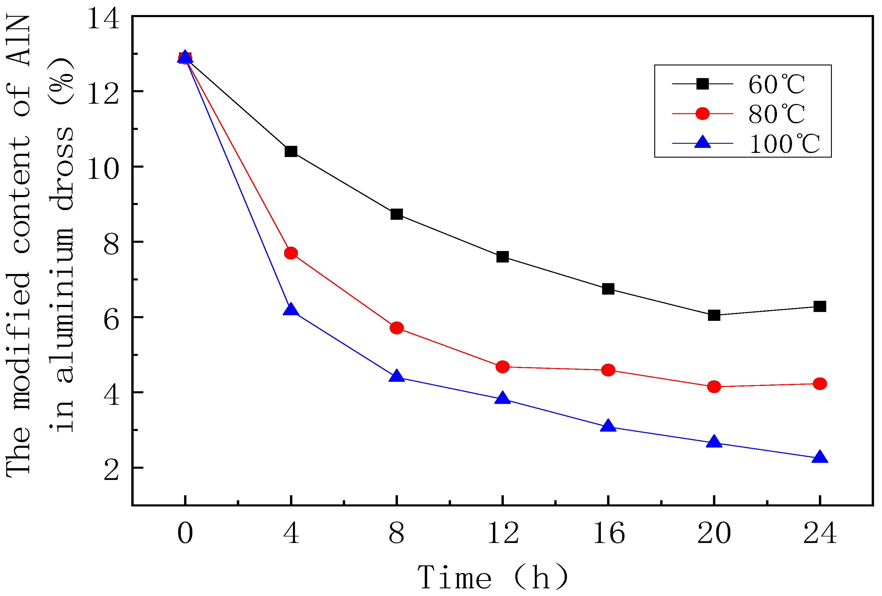 Coatings 12 00552 g005
