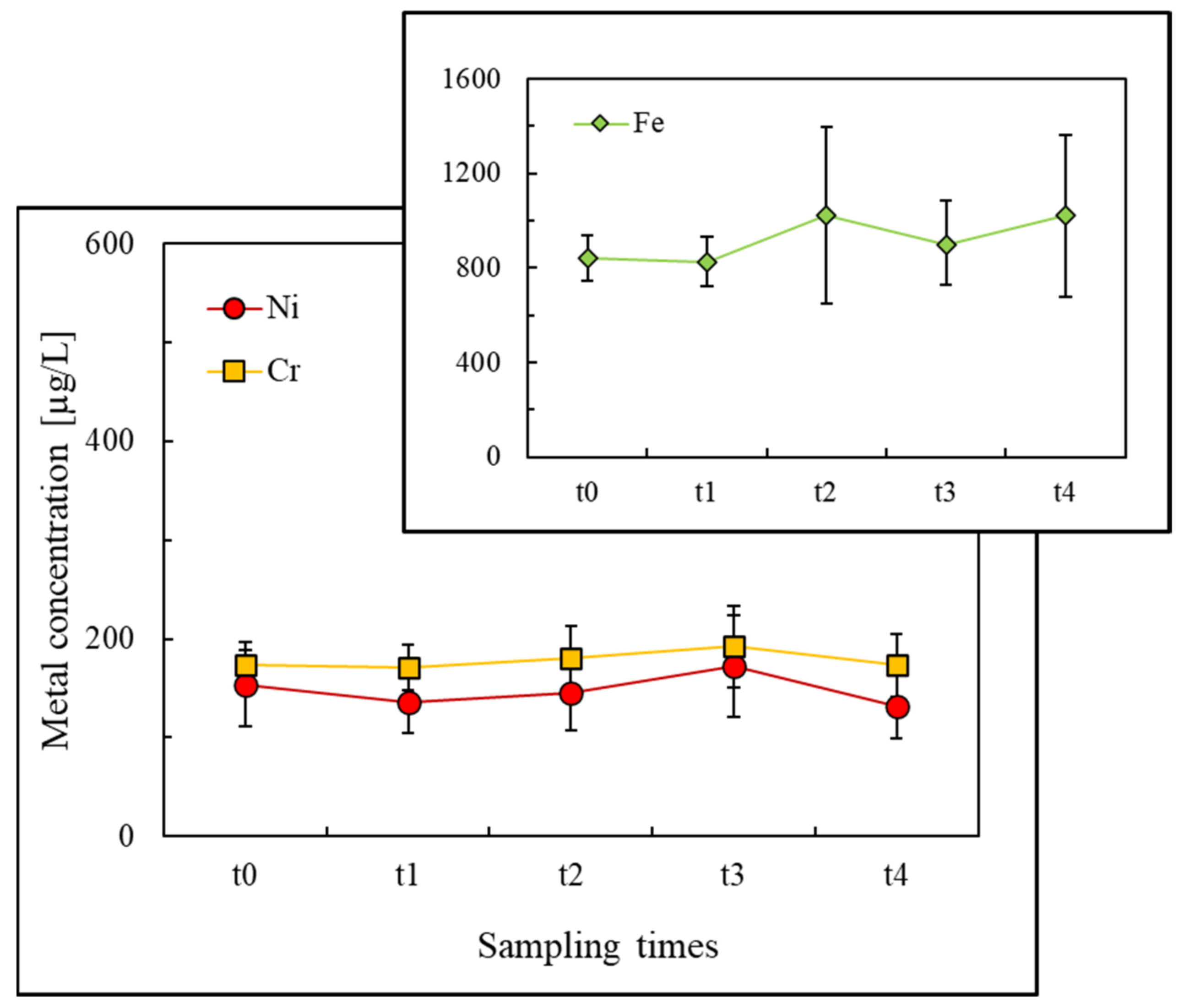 Coatings 12 00554 g001