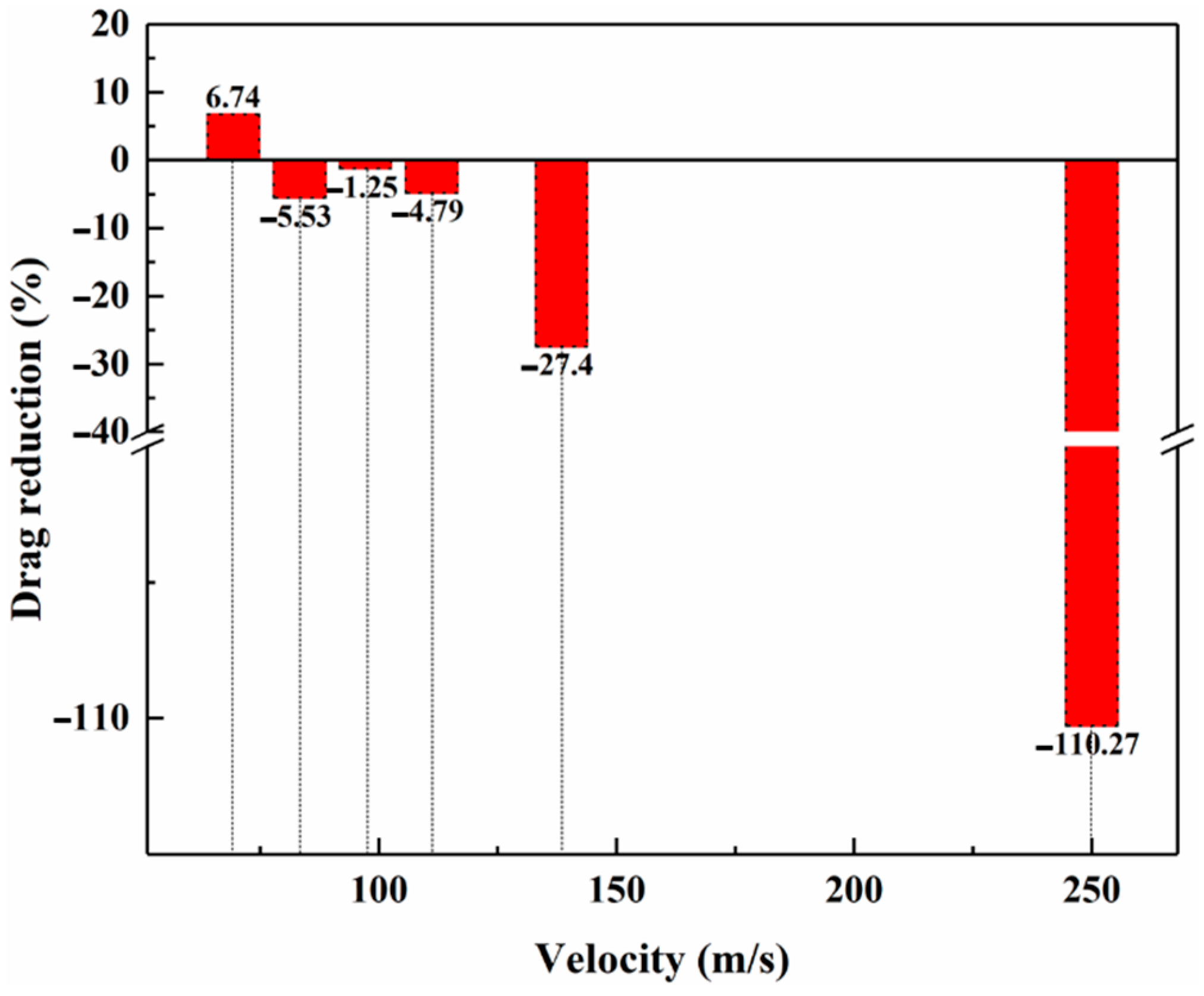 Coatings 12 00563 g002