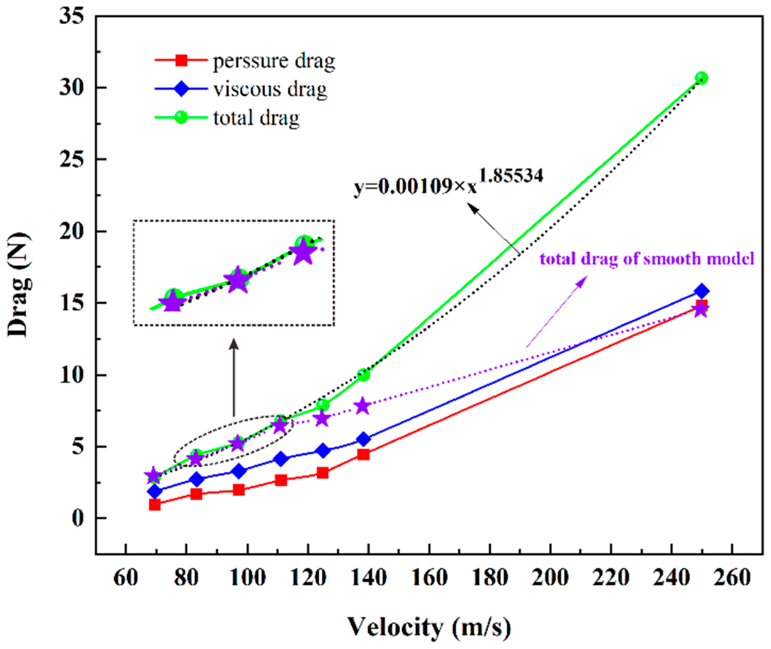 Coatings 12 00563 g003