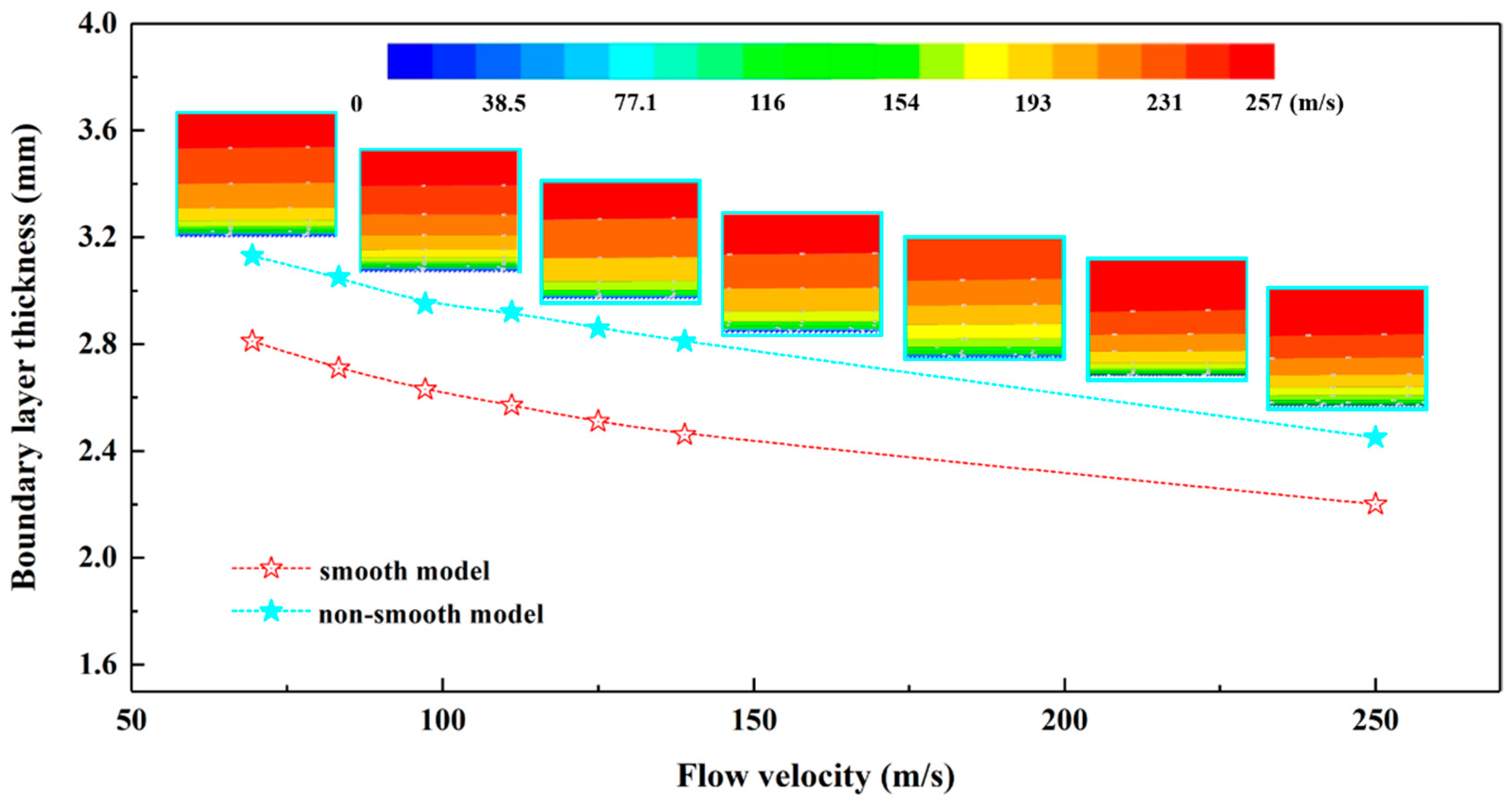 Coatings 12 00563 g005