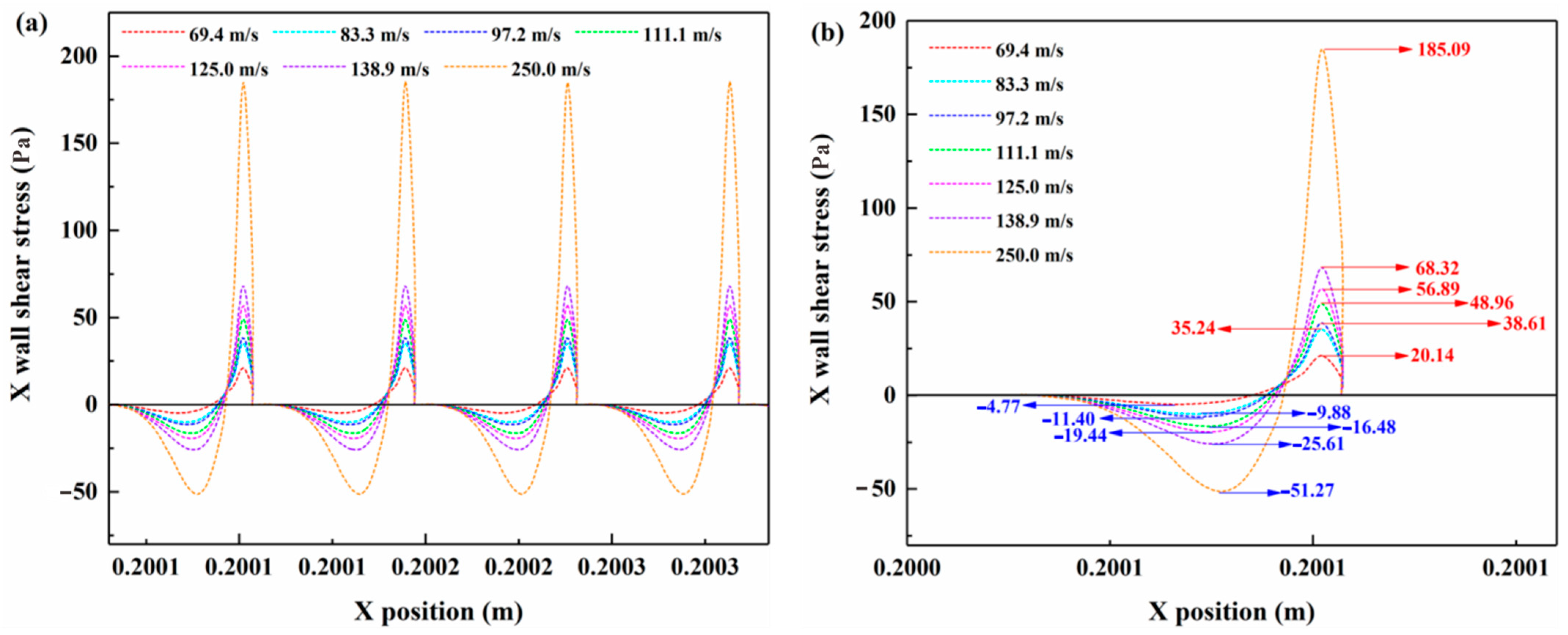 Coatings 12 00563 g007