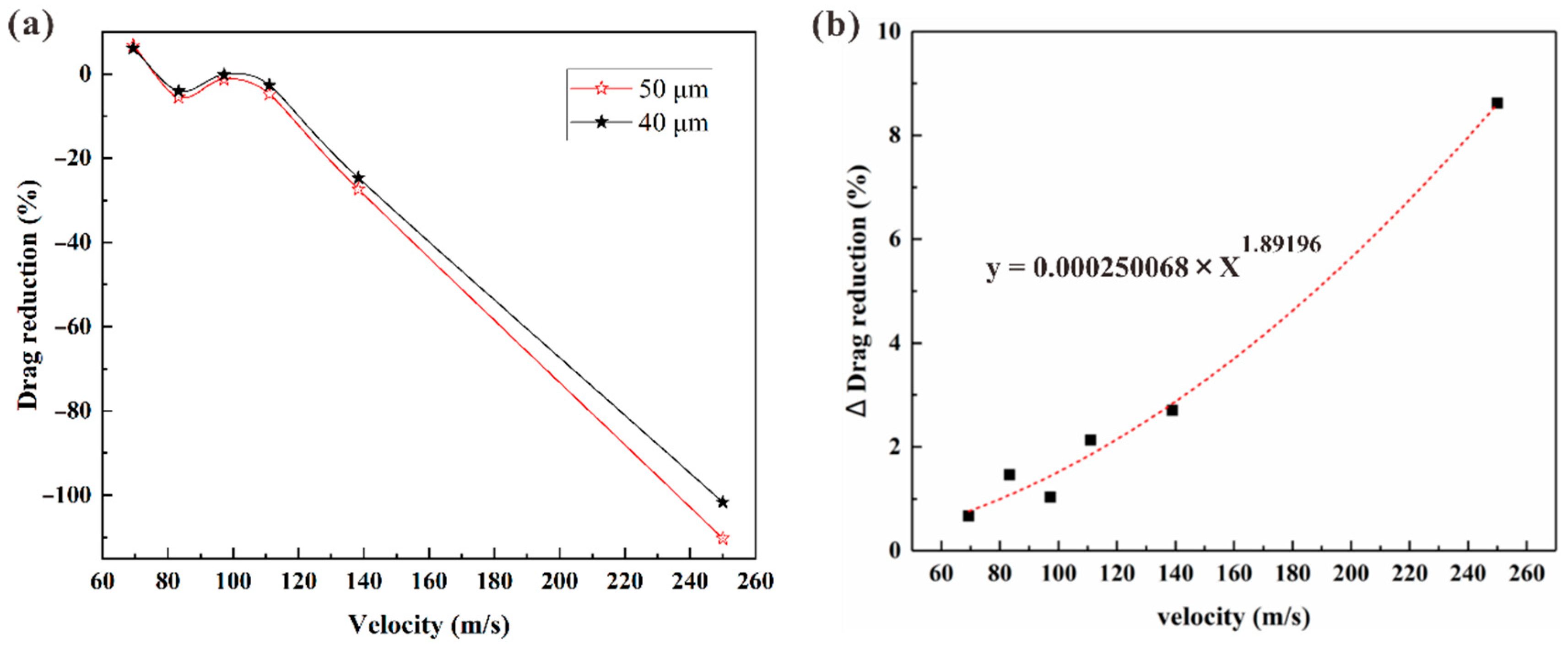 Coatings 12 00563 g011