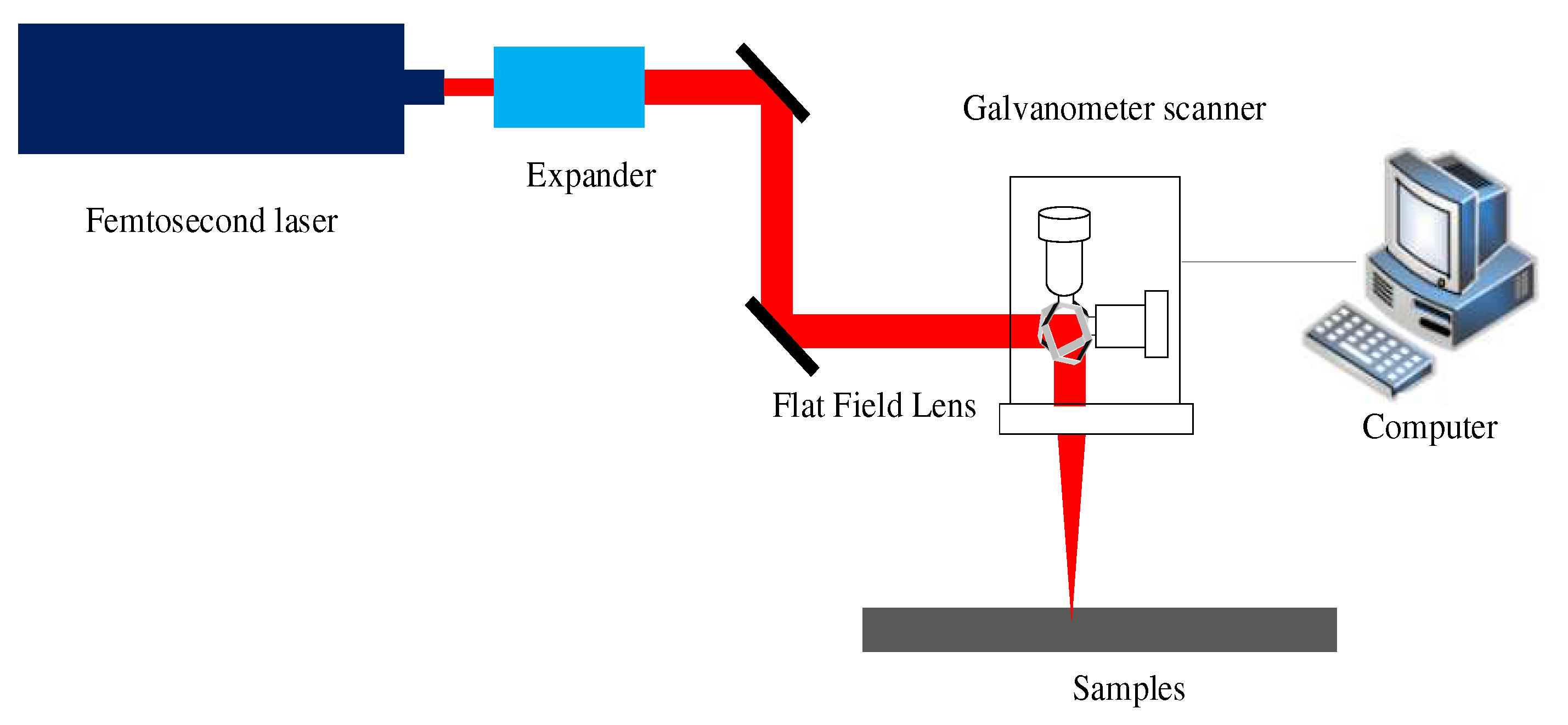 Coatings 12 00567 g001