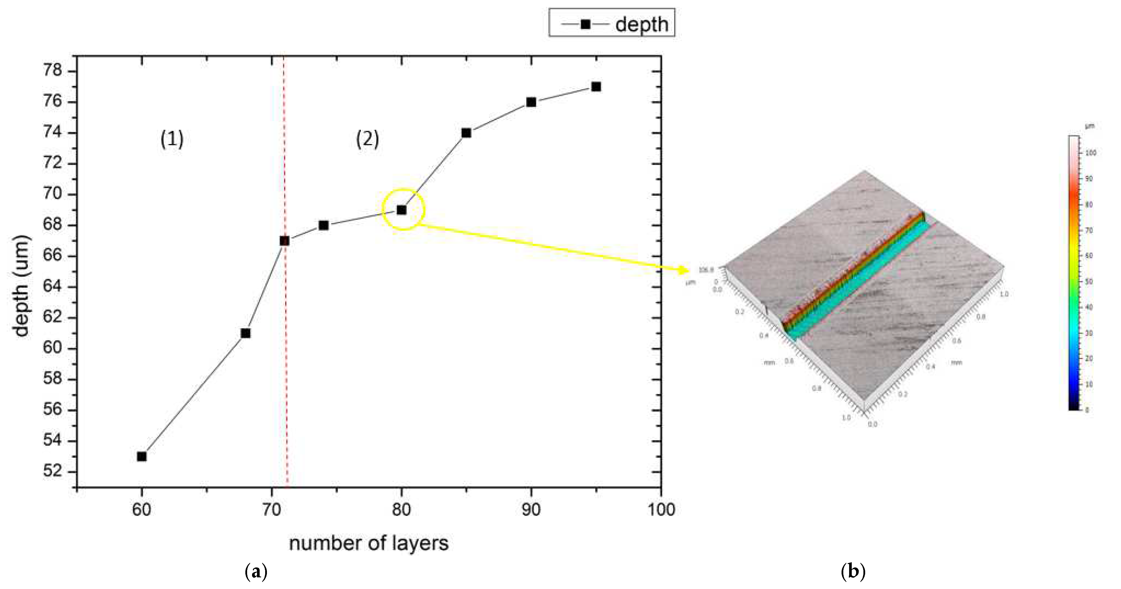 Coatings 12 00567 g006