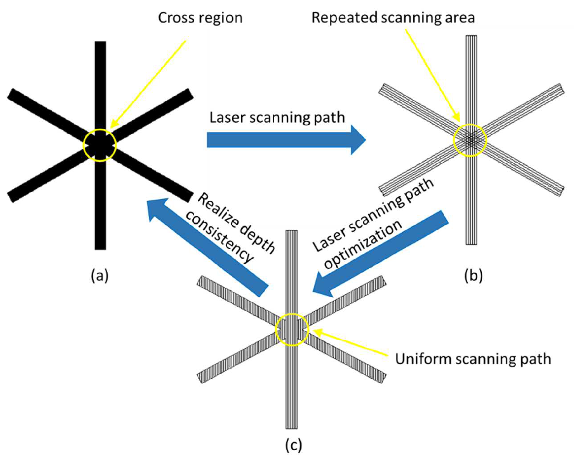 Coatings 12 00567 g007