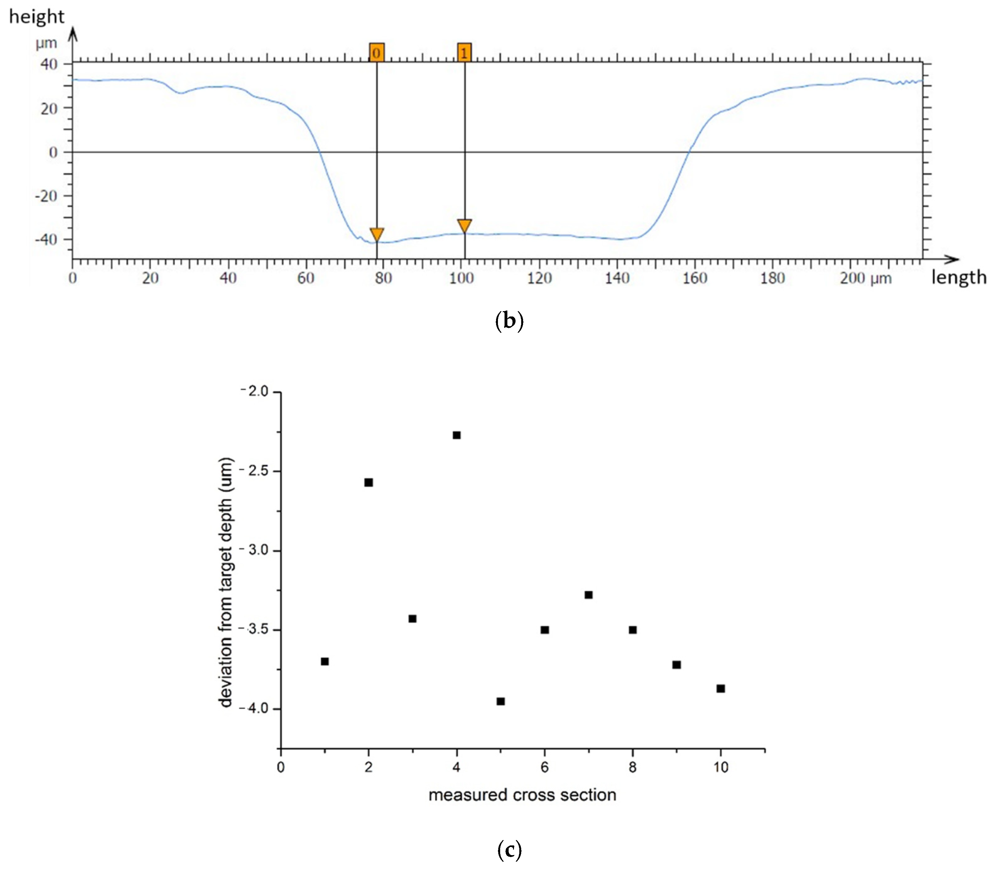 Coatings 12 00567 g009b