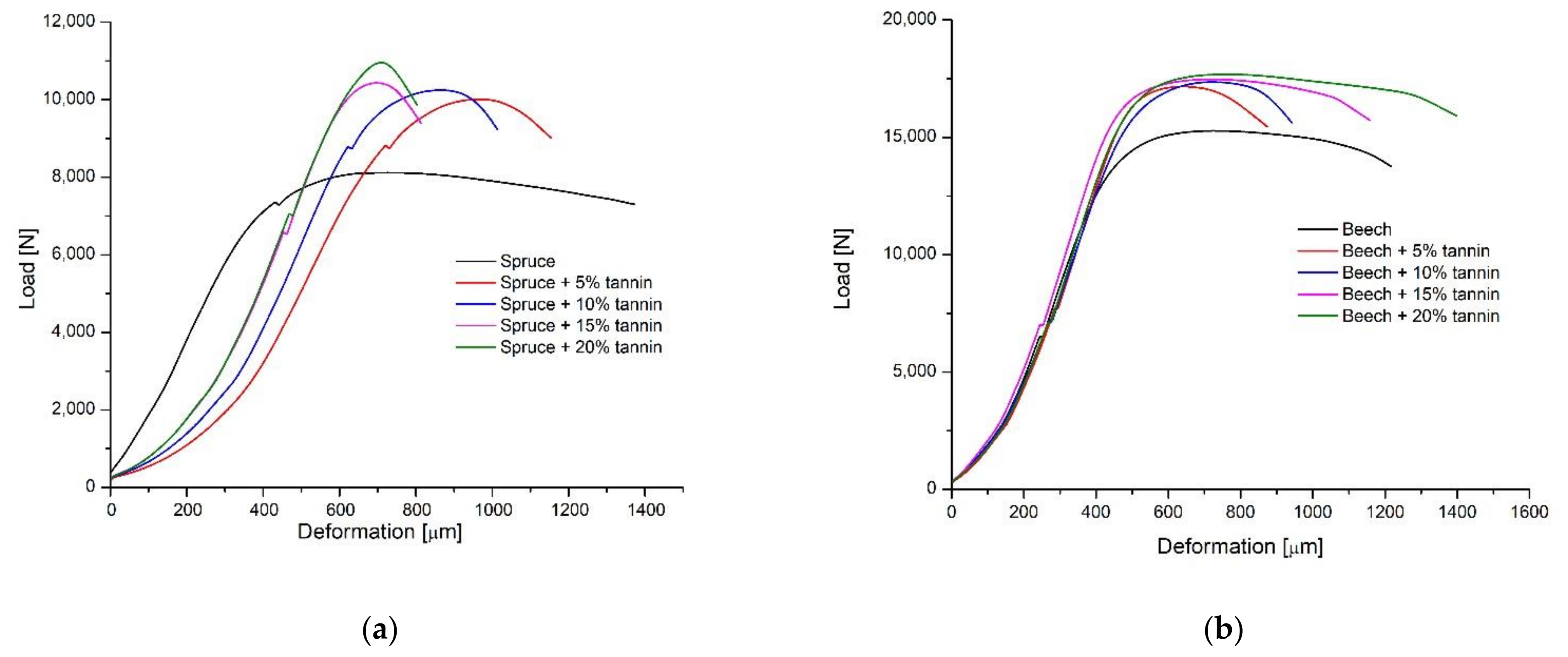 Coatings 12 00568 g004