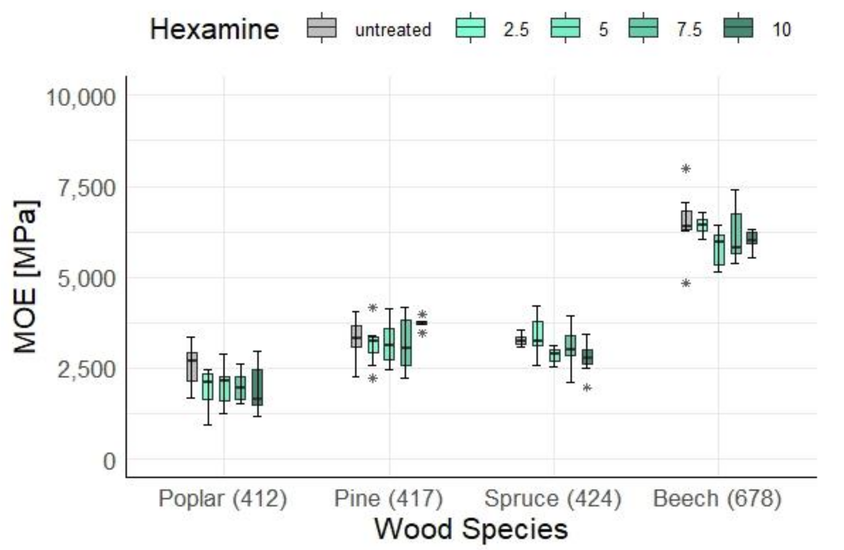Coatings 12 00568 g005