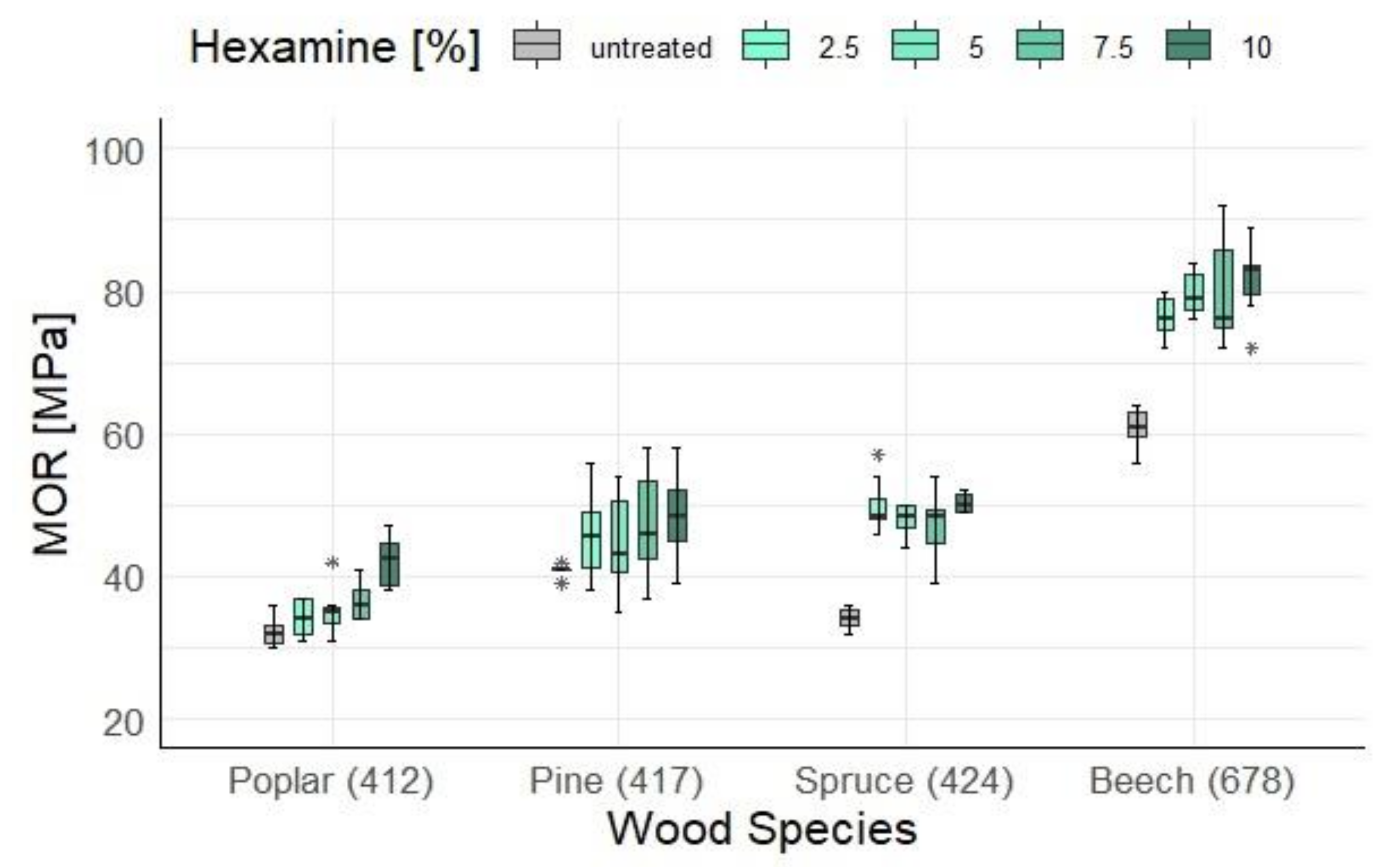 Coatings 12 00568 g006