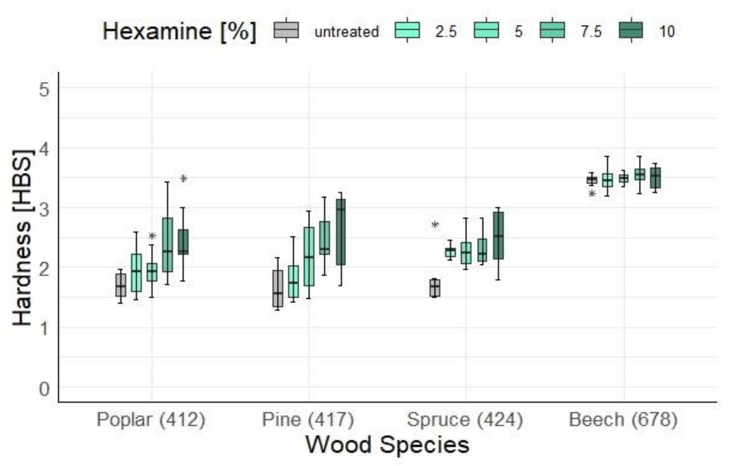 Coatings 12 00568 g007
