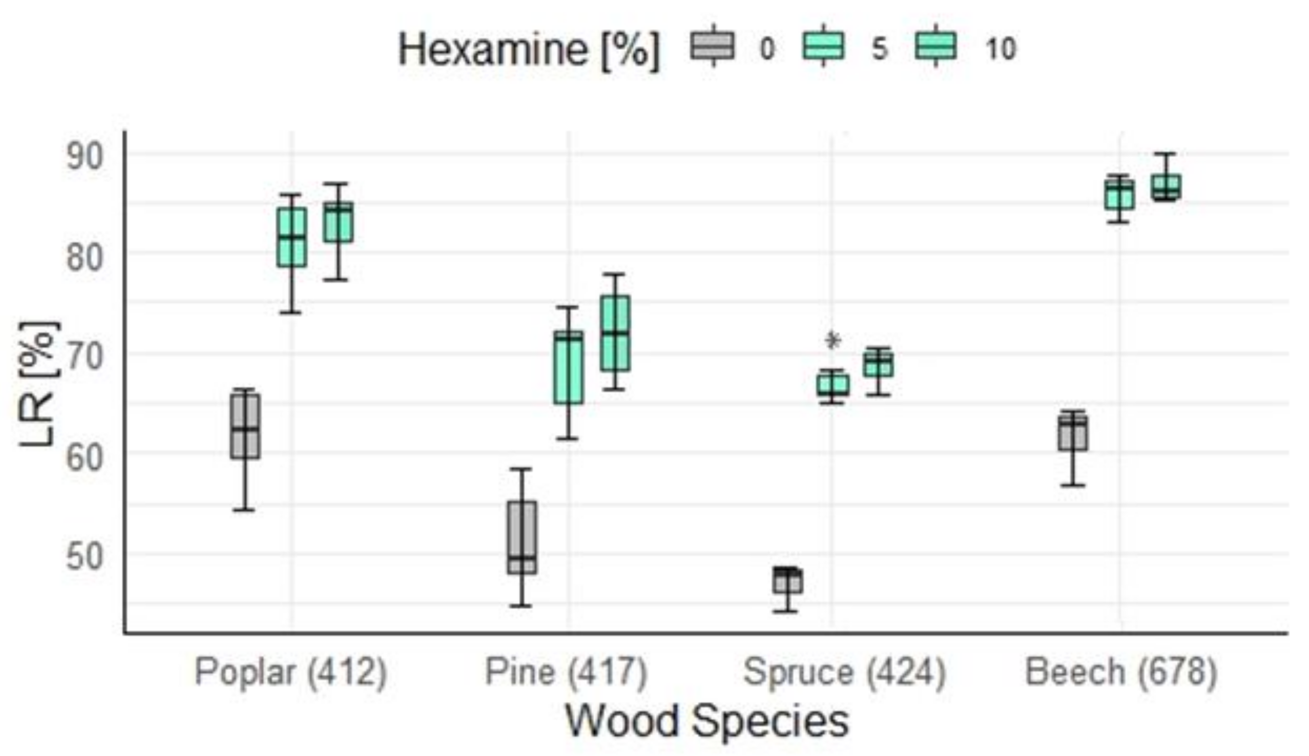 Coatings 12 00568 g008