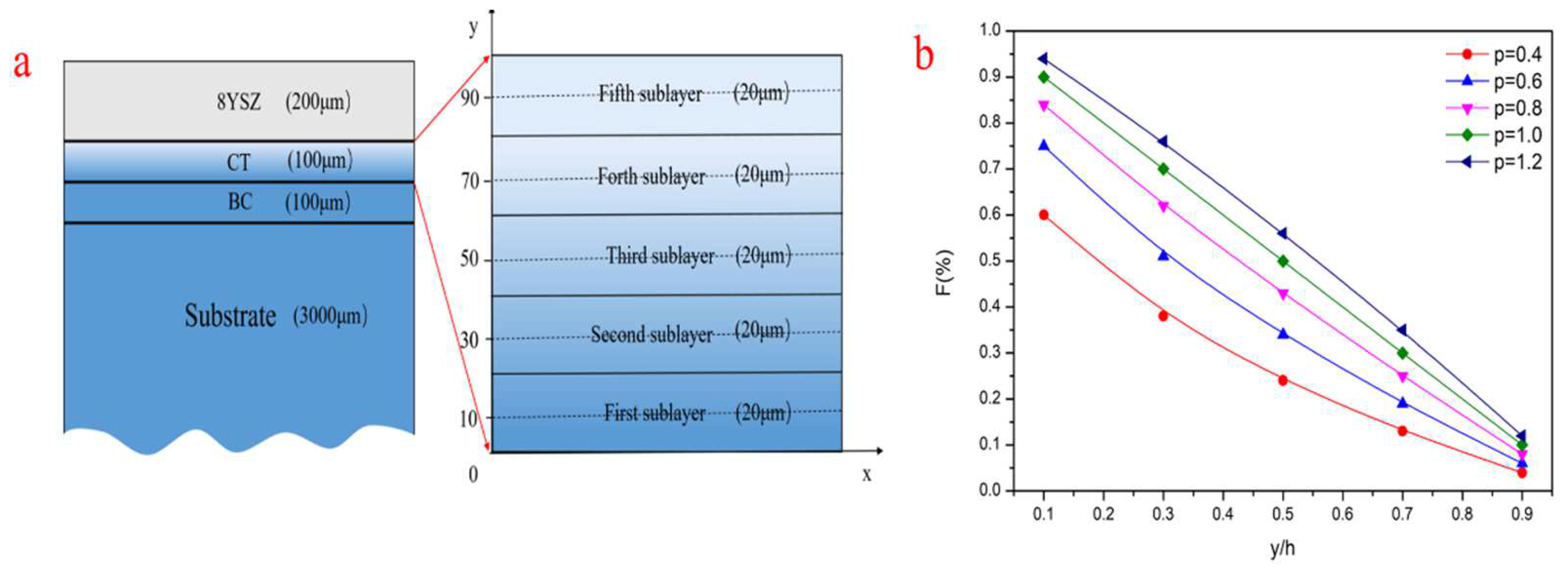Coatings 12 00569 g001
