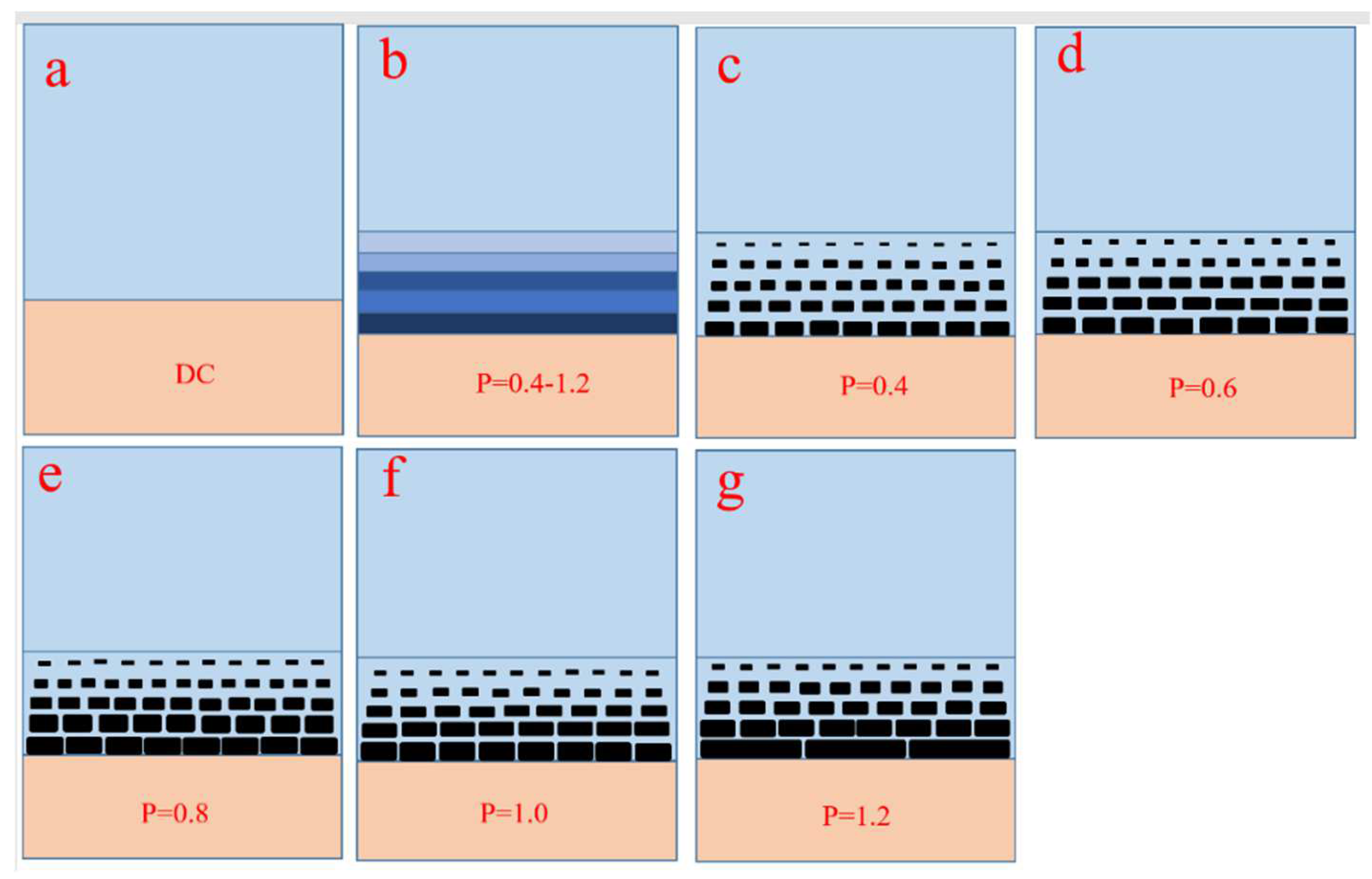 Coatings 12 00569 g002