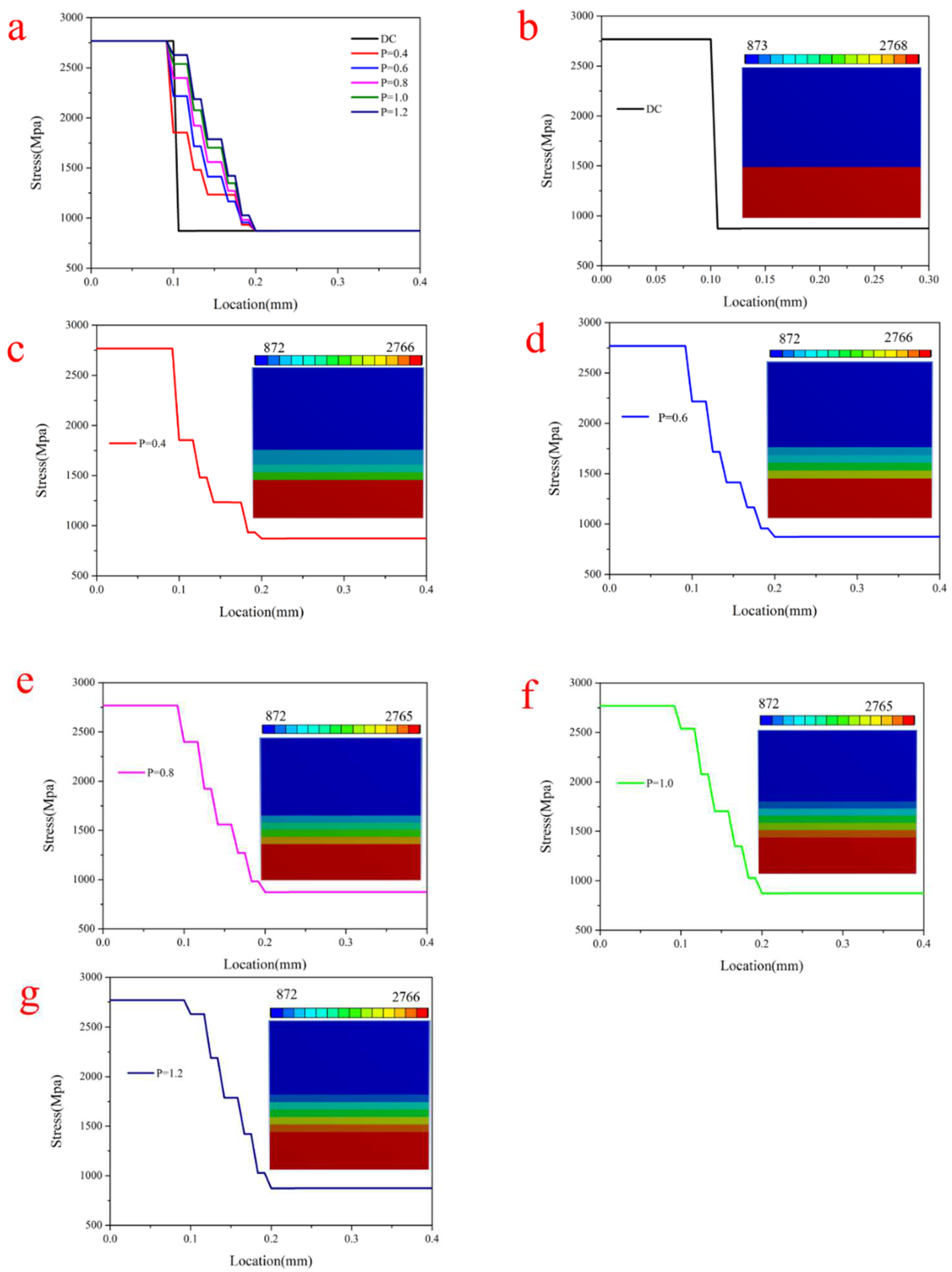 Coatings 12 00569 g005