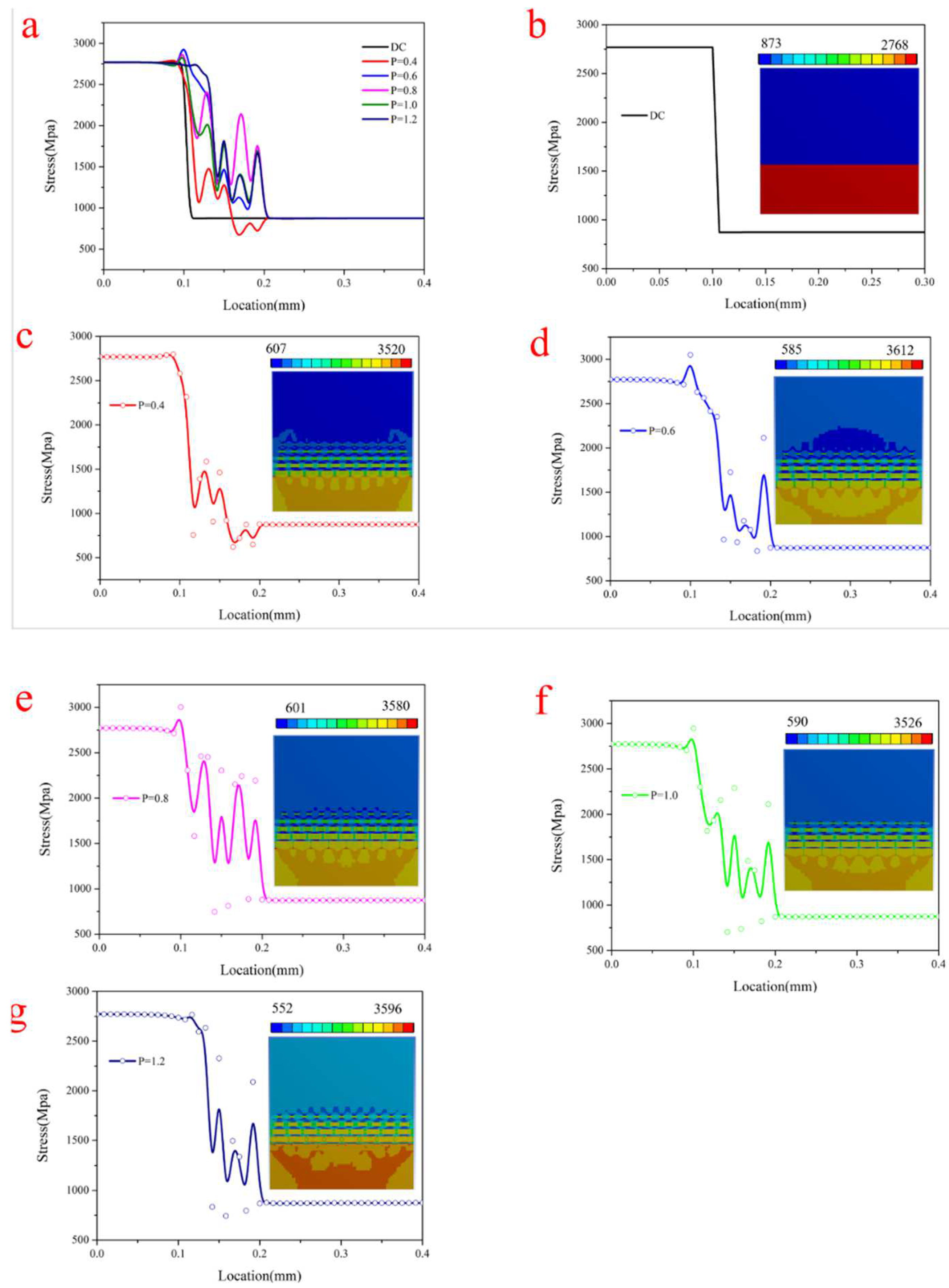 Coatings 12 00569 g006